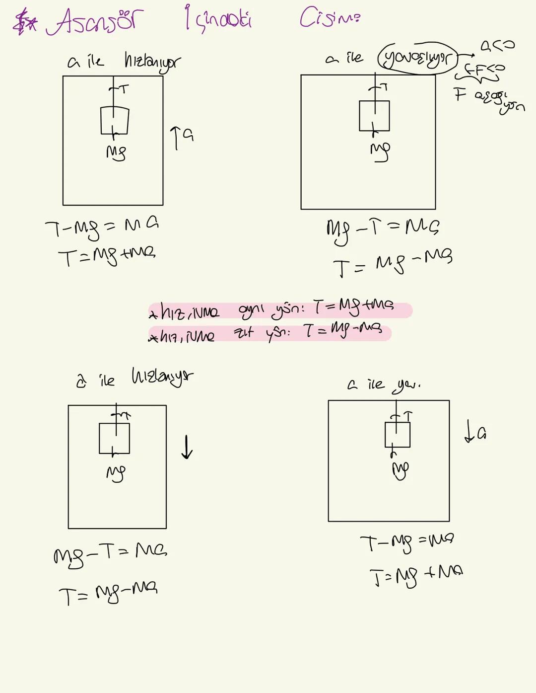 * Newton'un Hareket Yasaları:
②Eylensizlik. Bir cisme
net
kuvvet
Sıfır ise;
etki eden
-duran cisim durmaya devam eder
hareketli cisim sabit