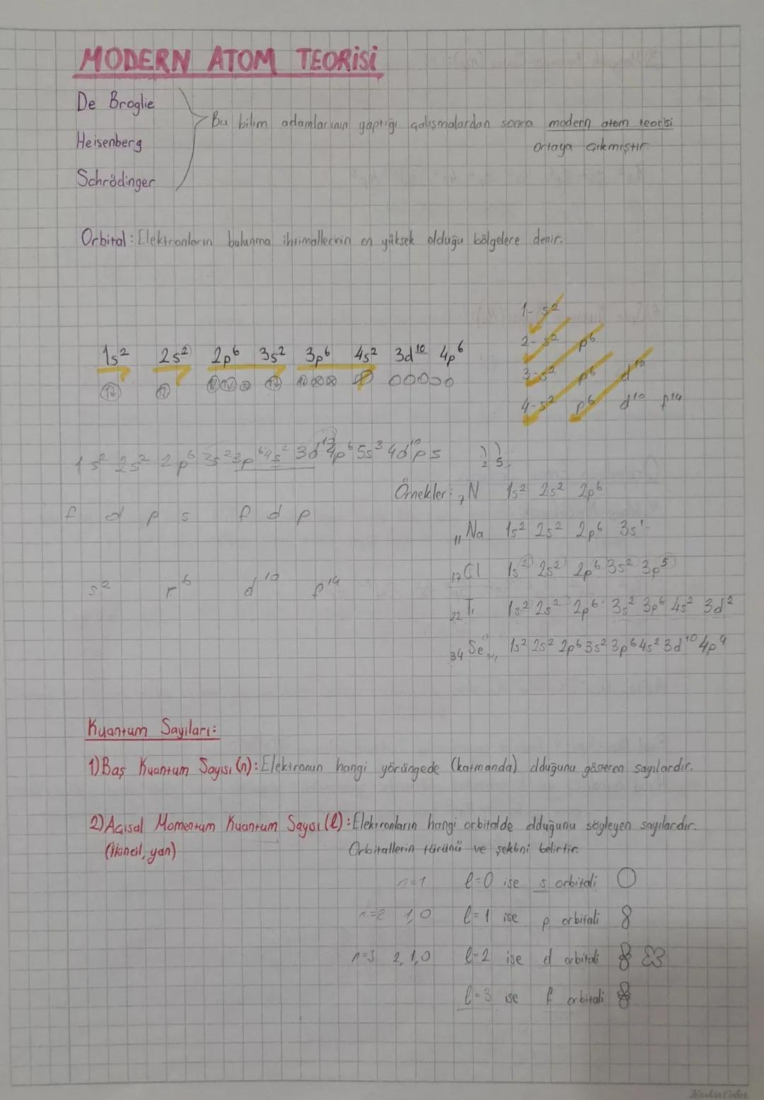 De Broglie
Heisenberg
Schrödinger
MODERN ATOM TEORISI
Bu bilim adamlarının yaptığı çalışmalardan sonca modern atom teorisi
Ortaya çıkmıştır