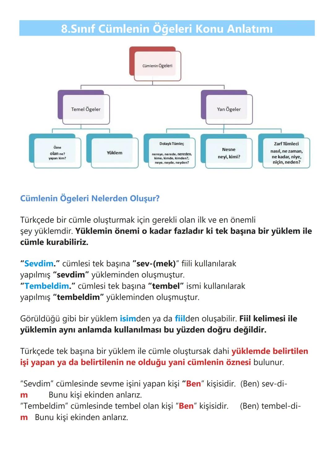 # 8.Sınıf Cümlenin Öğeleri Konu Anlatımı
Cümlenin Öğeleri
Temel Ögeler
Yan Ögeler
Özne
olan ne?
yapan kim?
Yüklem
Dolaylı Tümleç
nerey