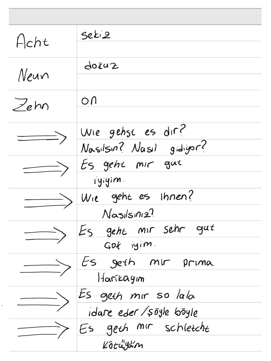 Notebook Hallo
1. Unite Almanca kelimeleri
merhaba
Guten
günaydın
morgen
Guten
Тад
iyi günler
Guten
iyi akşamlar
Abend
Gute
iyi geceler
Nach