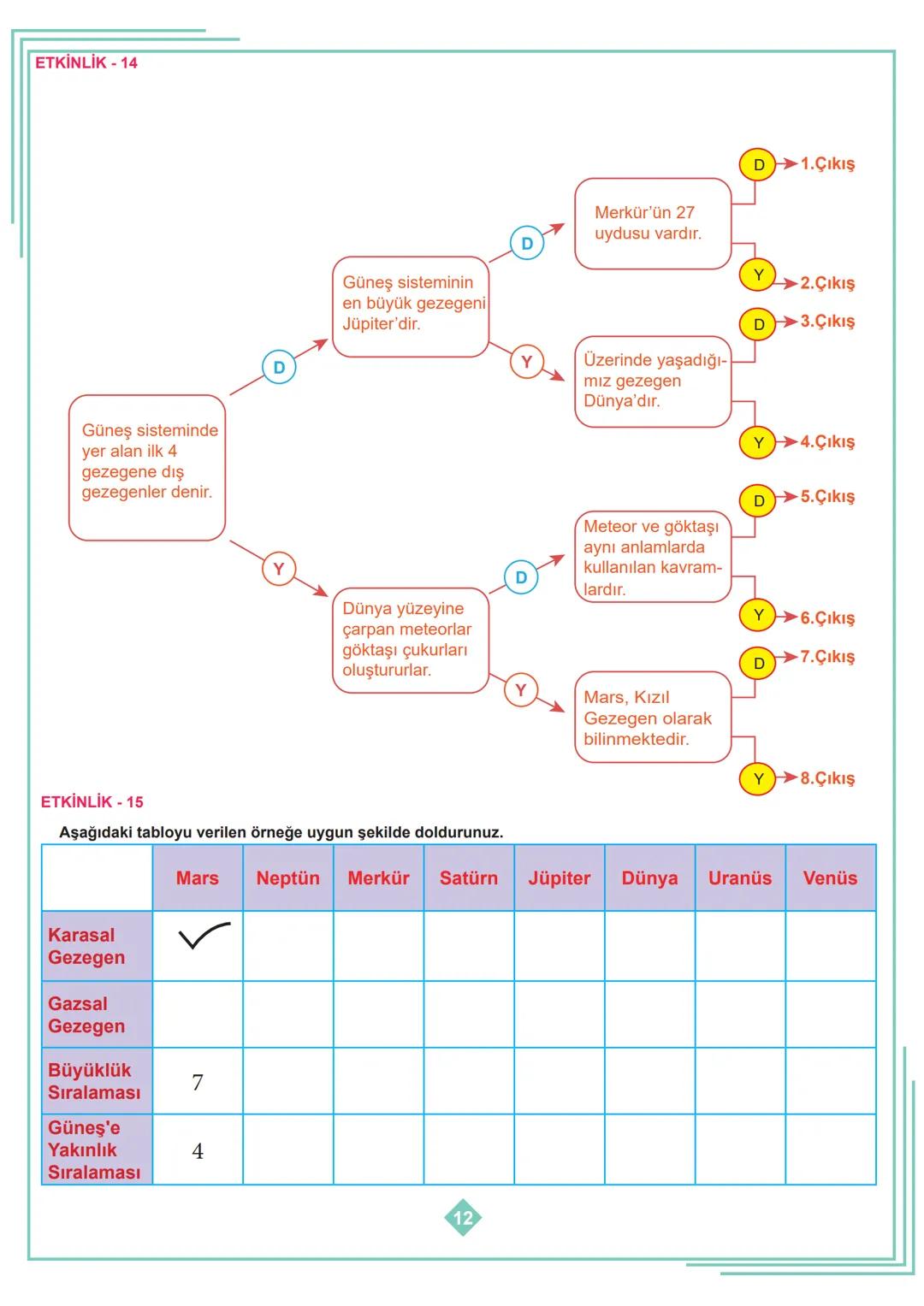 6.SINIF 1. ÜNİTE
ÇALIŞMA FASİKÜLÜ
FEN BİLİMLERİ
Bu kitapçık HATAY Ölçme Değerlendirme Merkezi
tarafından hazırlanmıştır. ETKİNLİK - 1
1
2
3