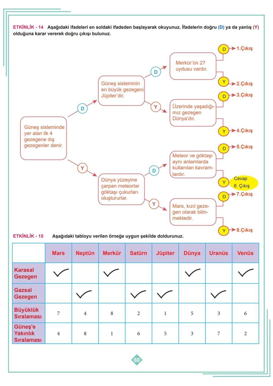 6.SINIF 1. ÜNİTE
ÇALIŞMA FASİKÜLÜ
FEN BİLİMLERİ
Bu kitapçık HATAY Ölçme Değerlendirme Merkezi
tarafından hazırlanmıştır. ETKİNLİK - 1
1
2
3