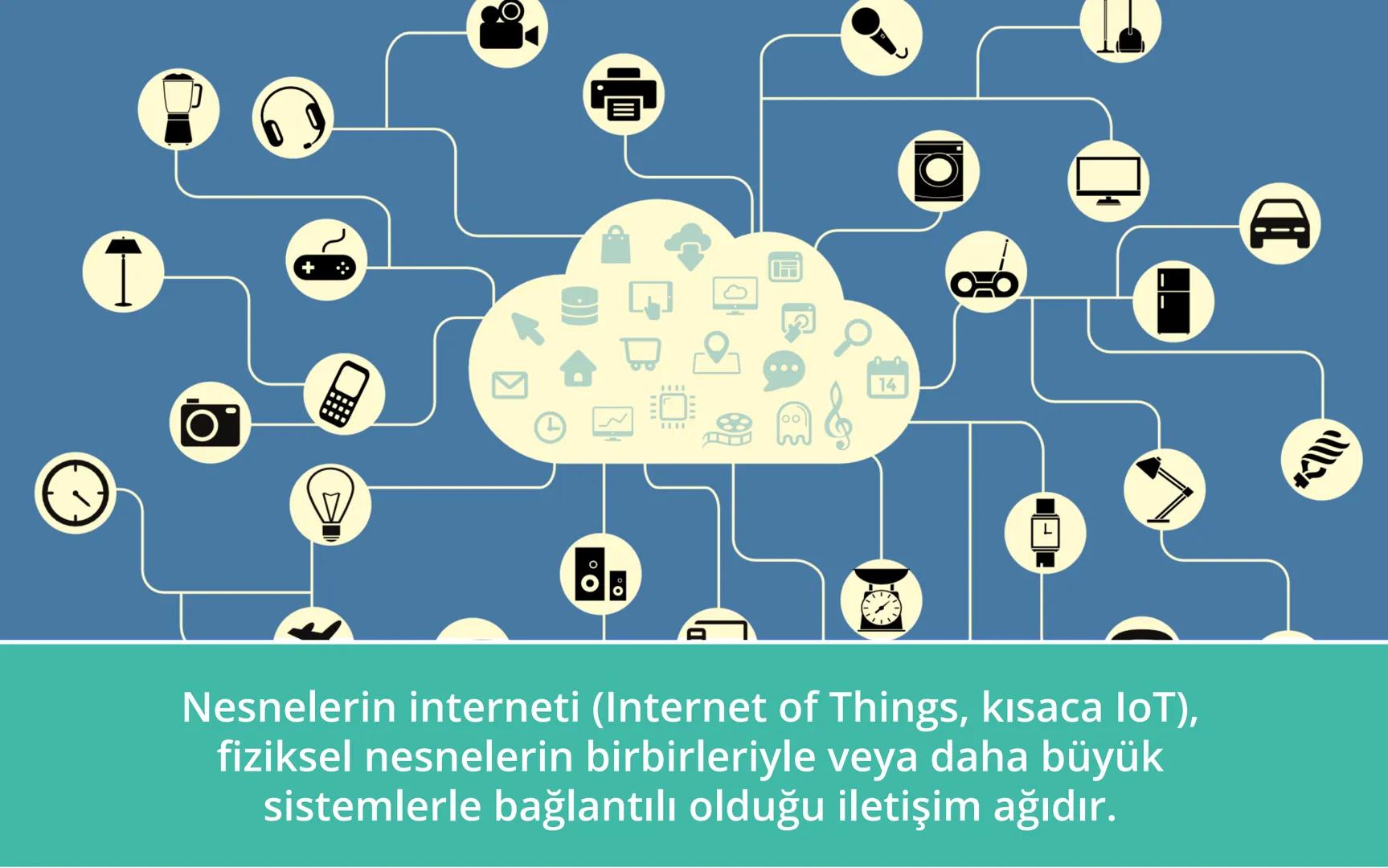NESNELERİN
İNTERNETİ
NEDİR? T
ר
V
14
00
1111
||||
Nesnelerin interneti (Internet of Things, kısaca IoT),
fiziksel nesnelerin birbirleriyle v