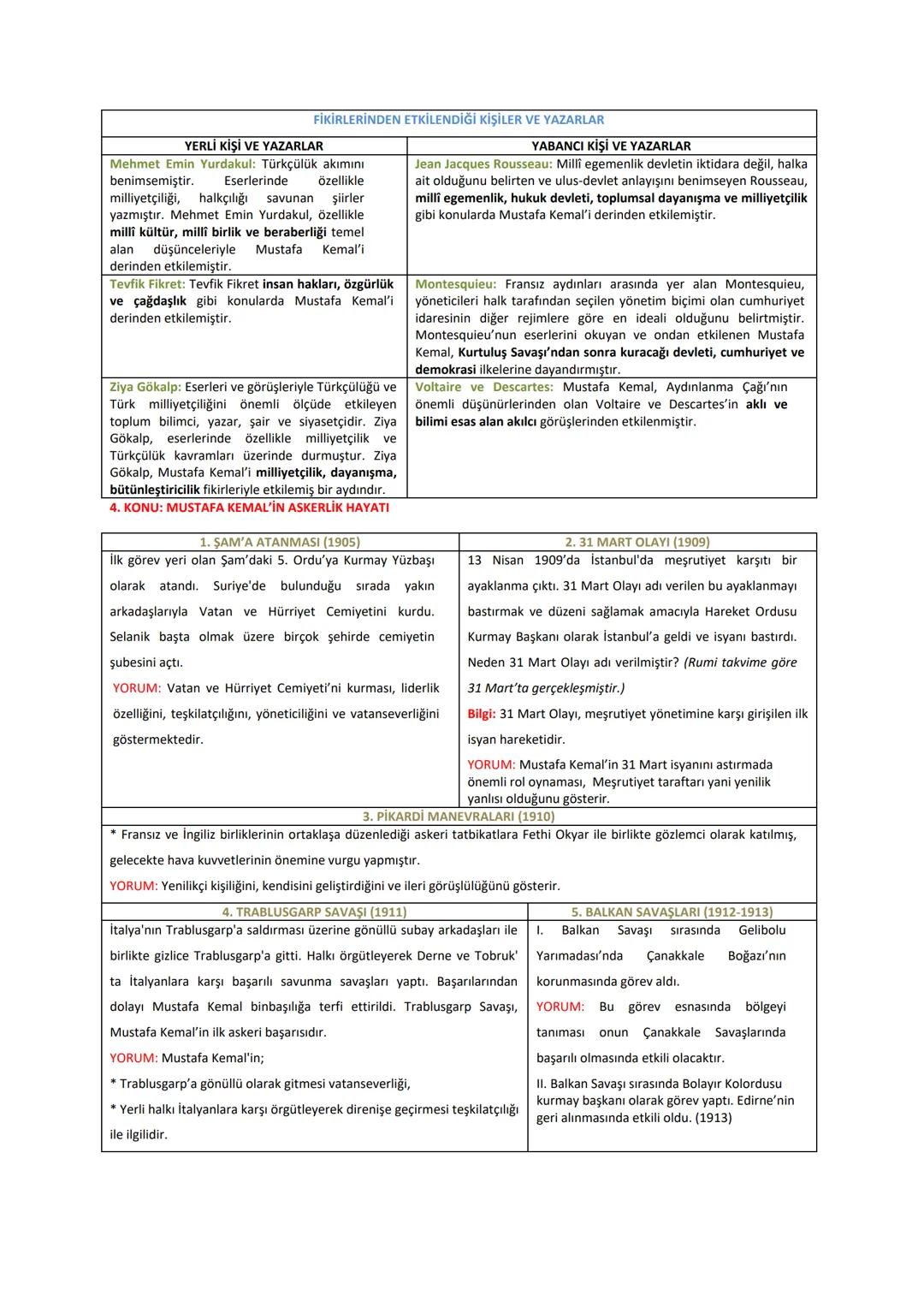 KONU 1: GÜÇLÜ AVRUPA'NIN DOĞUŞU VE OSMANLI DEVLETİ
Günümüz Avrupa'sının ortaya çıkışında sırasıyla Coğrafi Keşifler, Rönesans, Reform, Aydın
