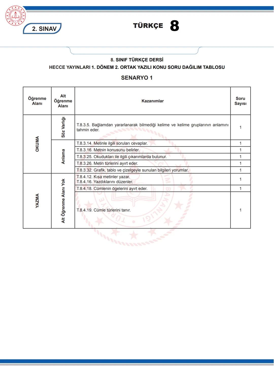 TÜRKÇE 8
KONU SORU DAĞILIM TABLOLARI
Konu soru dağılım tablosu, öğretim programında yer alan konu ve kazanımlarla ortak yazılı sınavlardaki