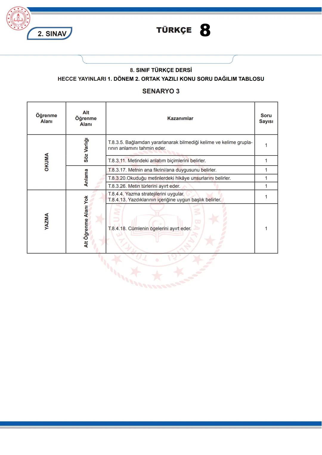 TÜRKÇE 8
KONU SORU DAĞILIM TABLOLARI
Konu soru dağılım tablosu, öğretim programında yer alan konu ve kazanımlarla ortak yazılı sınavlardaki
