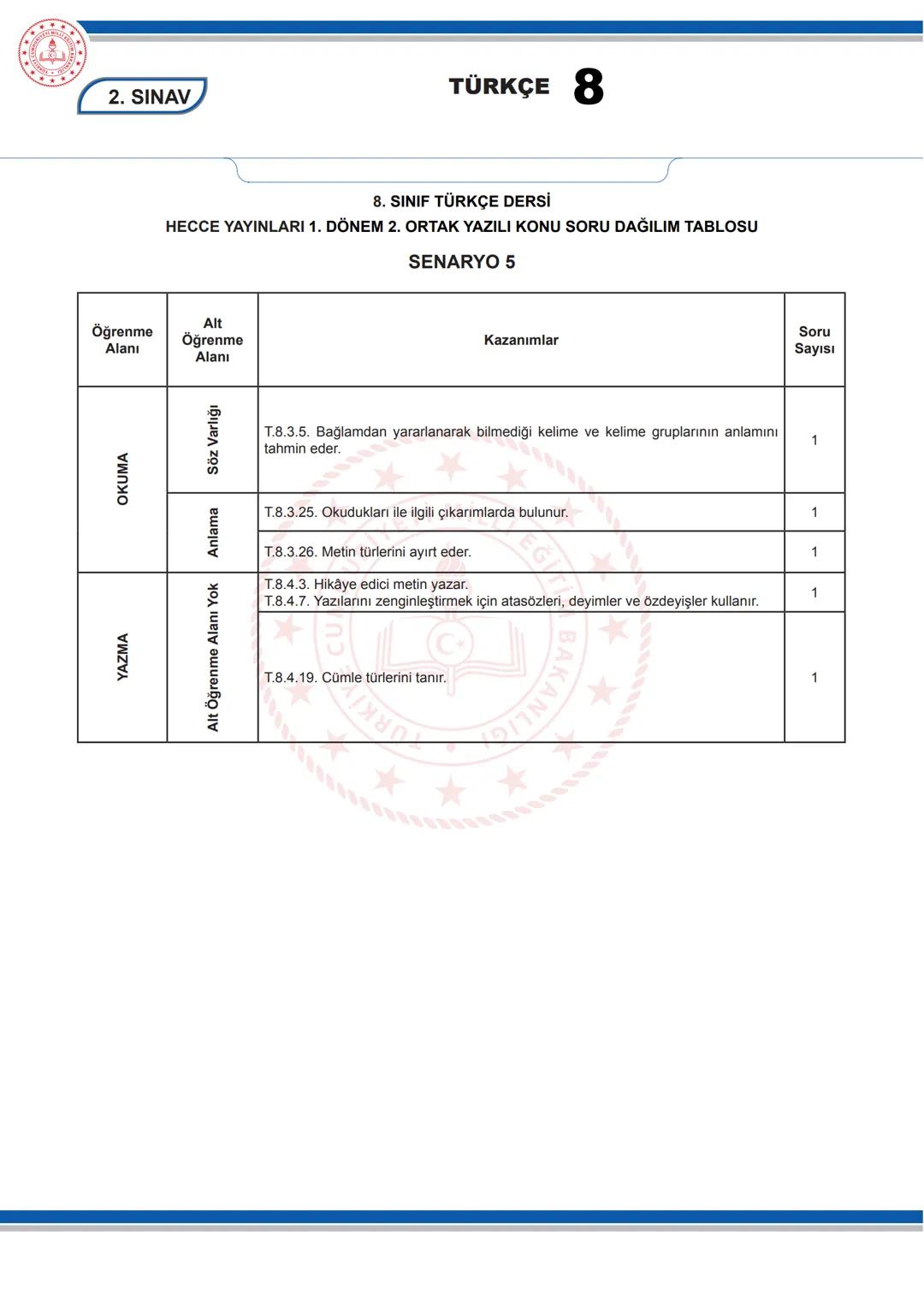 TÜRKÇE 8
KONU SORU DAĞILIM TABLOLARI
Konu soru dağılım tablosu, öğretim programında yer alan konu ve kazanımlarla ortak yazılı sınavlardaki