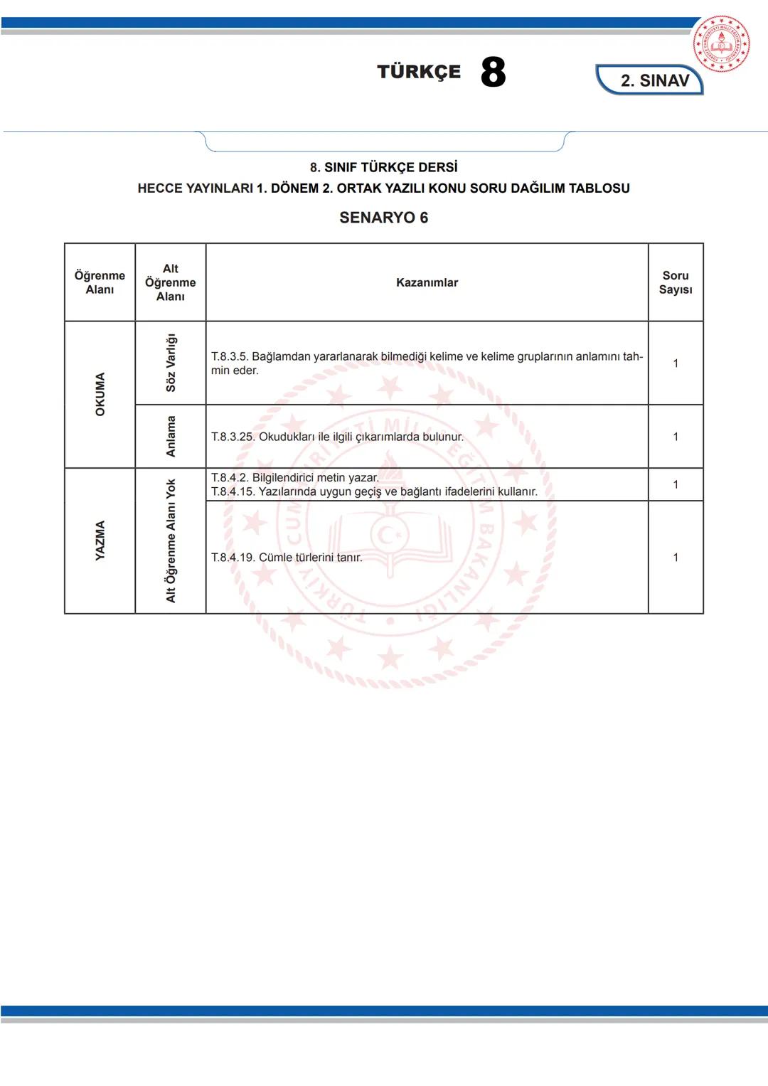 TÜRKÇE 8
KONU SORU DAĞILIM TABLOLARI
Konu soru dağılım tablosu, öğretim programında yer alan konu ve kazanımlarla ortak yazılı sınavlardaki