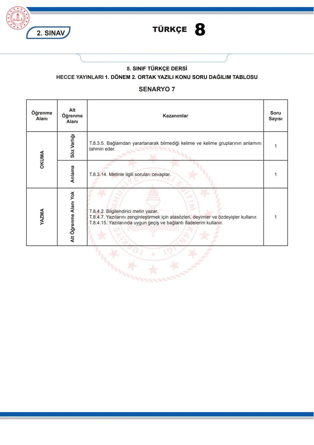 TÜRKÇE 8
KONU SORU DAĞILIM TABLOLARI
Konu soru dağılım tablosu, öğretim programında yer alan konu ve kazanımlarla ortak yazılı sınavlardaki