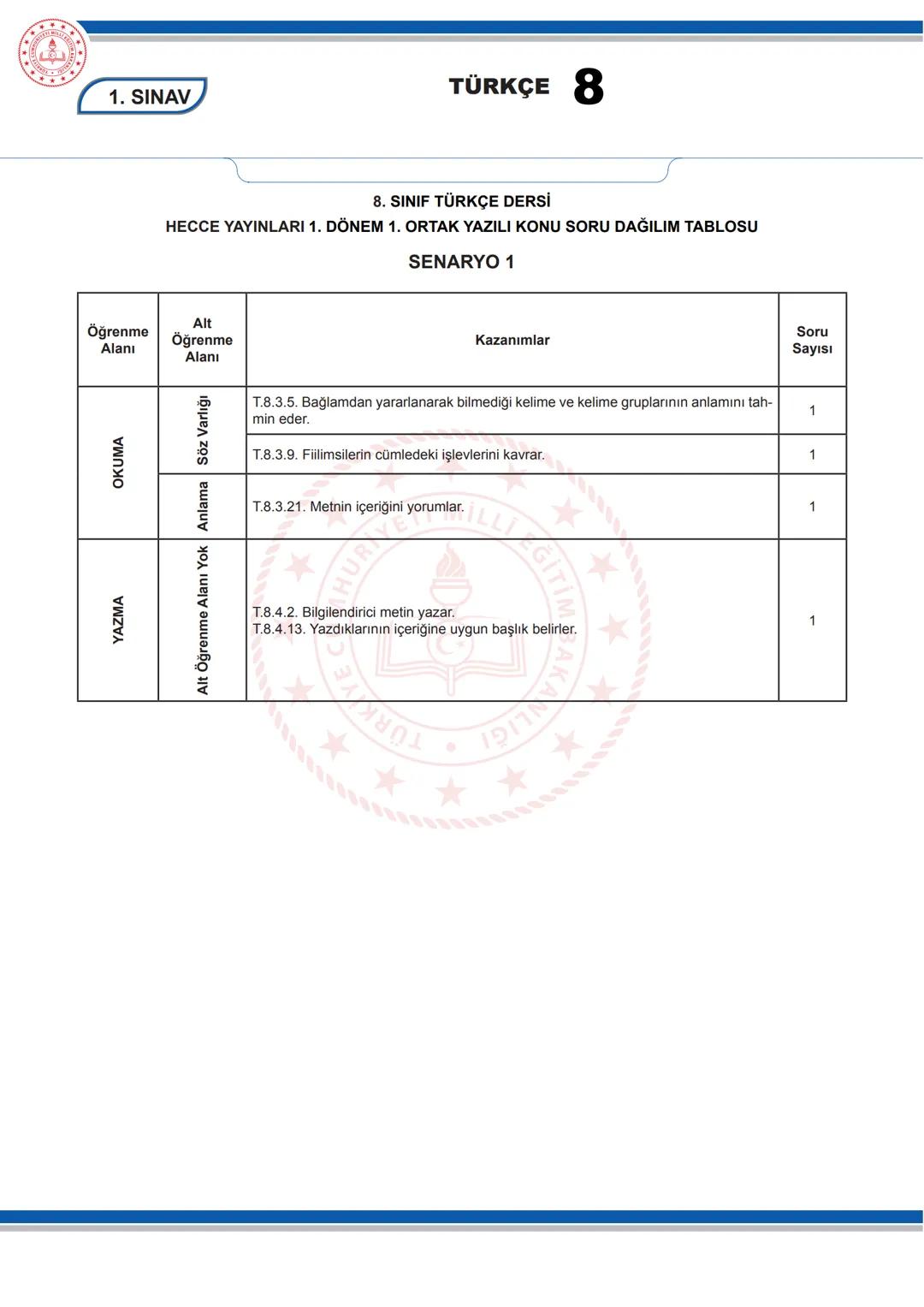 TÜRKÇE 8
KONU SORU DAĞILIM TABLOLARI
Konu soru dağılım tablosu, öğretim programında yer alan konu ve kazanımlarla ortak yazılı sınavlardaki