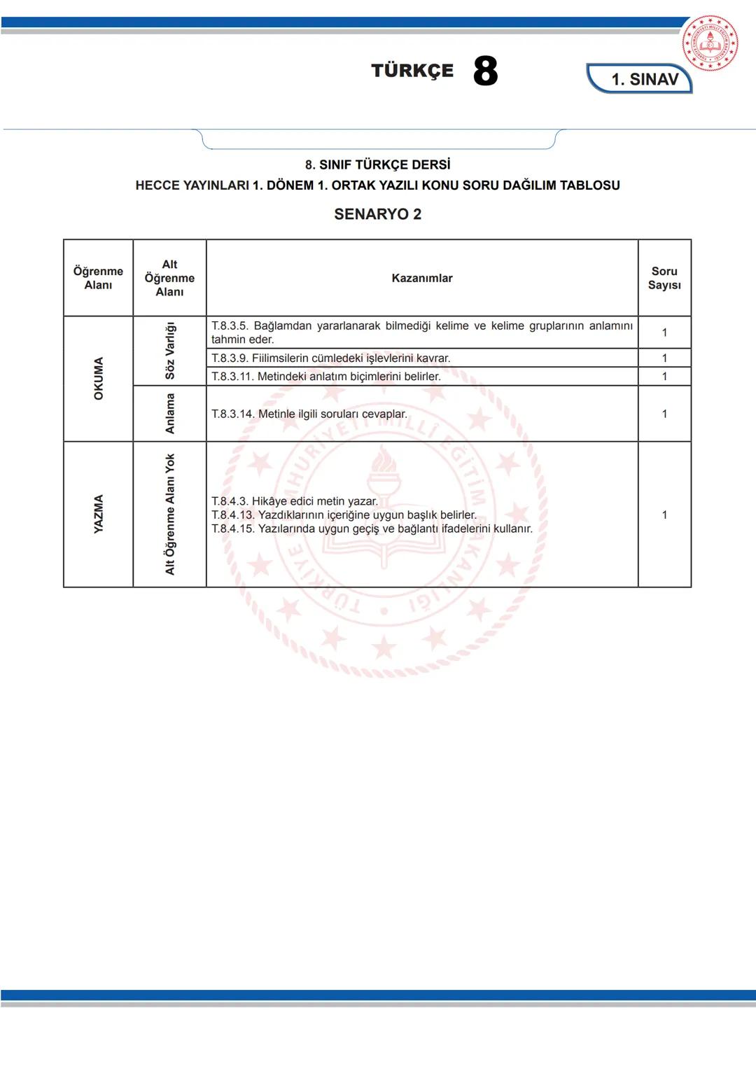 TÜRKÇE 8
KONU SORU DAĞILIM TABLOLARI
Konu soru dağılım tablosu, öğretim programında yer alan konu ve kazanımlarla ortak yazılı sınavlardaki