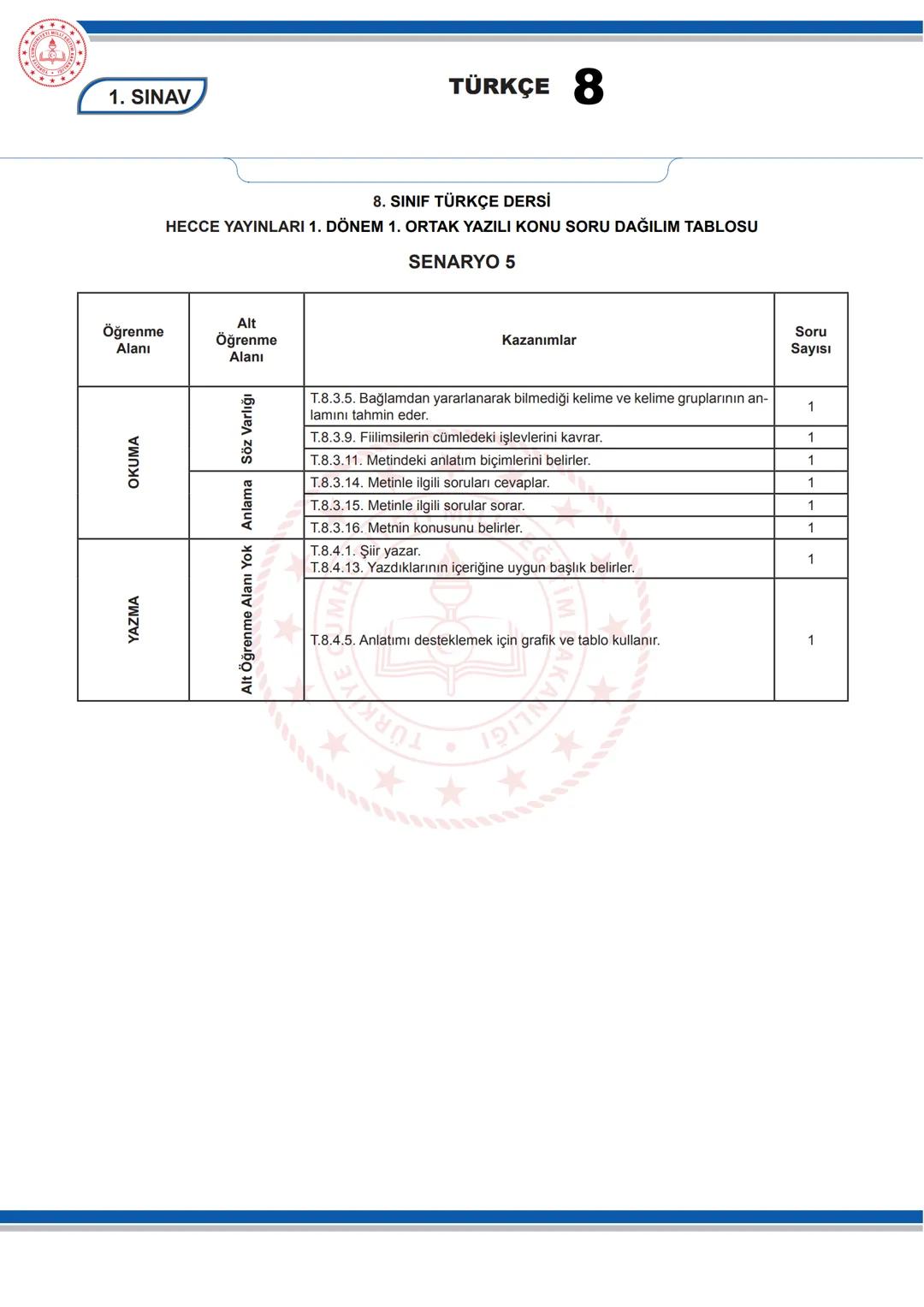 TÜRKÇE 8
KONU SORU DAĞILIM TABLOLARI
Konu soru dağılım tablosu, öğretim programında yer alan konu ve kazanımlarla ortak yazılı sınavlardaki