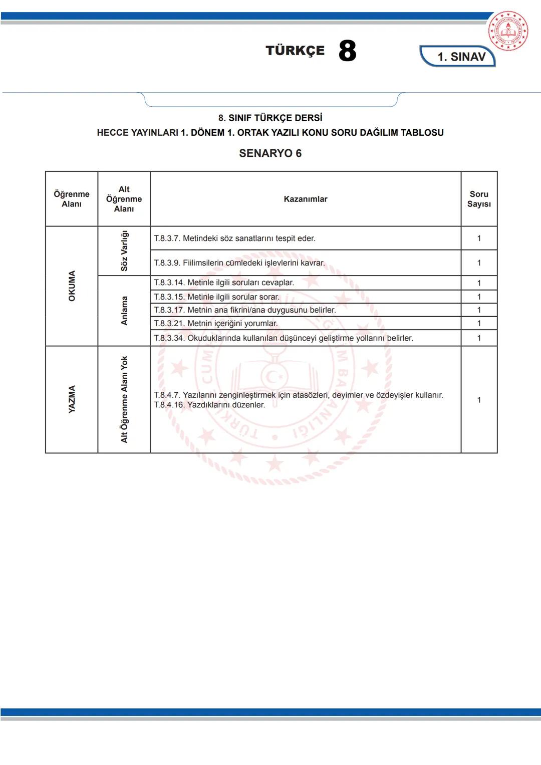 TÜRKÇE 8
KONU SORU DAĞILIM TABLOLARI
Konu soru dağılım tablosu, öğretim programında yer alan konu ve kazanımlarla ortak yazılı sınavlardaki