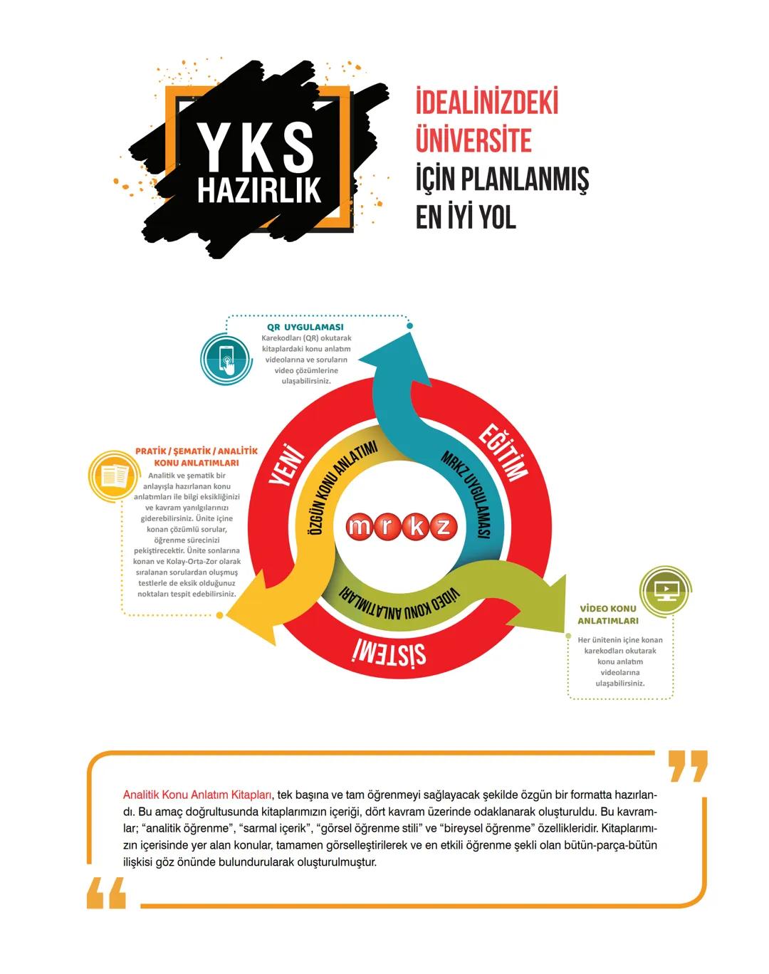 YKS
HAZIRLIK
İDEALİNİZDEKİ
ÜNİVERSİTE
İÇİN PLANLANMIŞ
EN İYİ YOL
QR UYGULAMASI
Karekodları (QR) okutarak
kitaplardaki konu anlatım
videoları