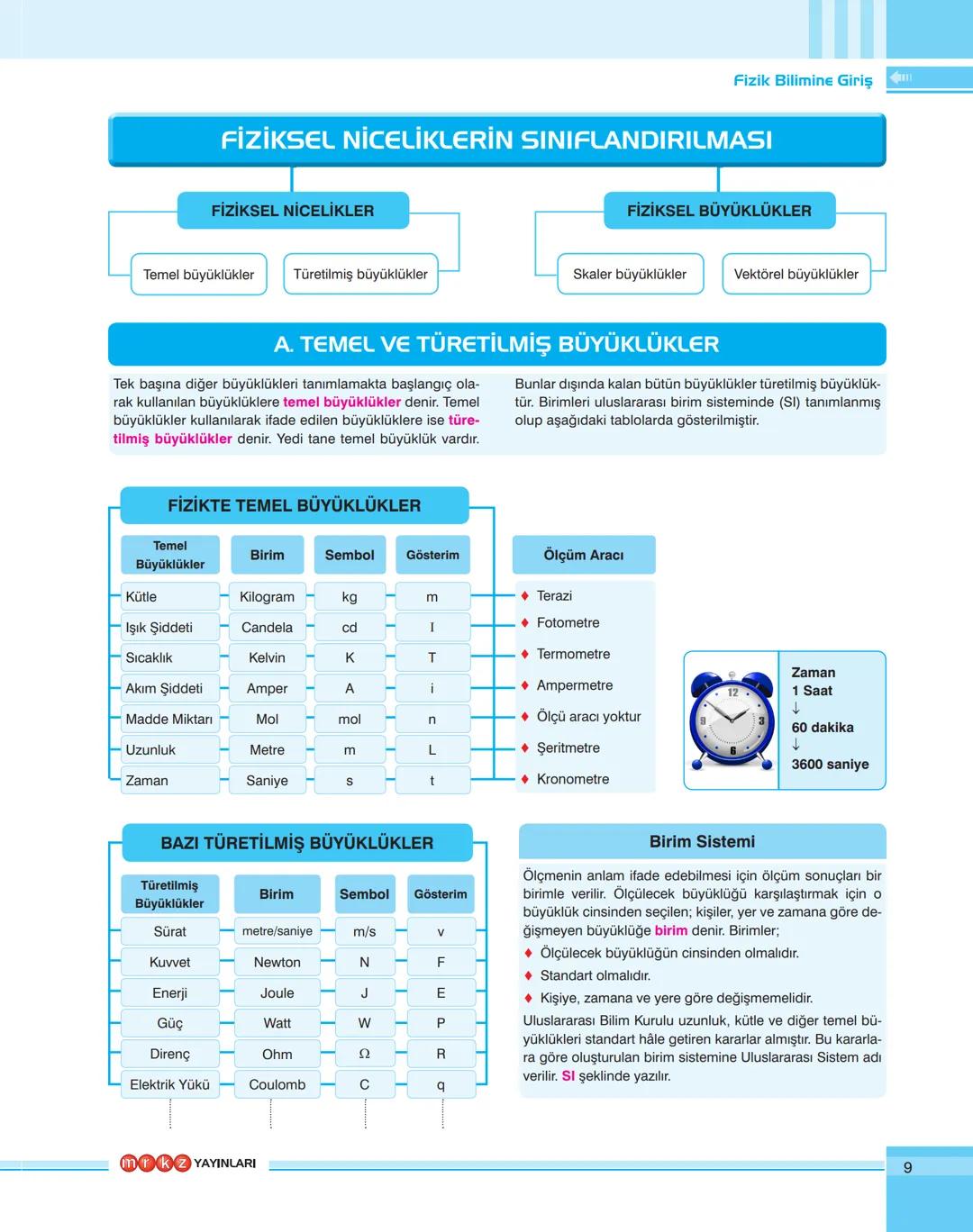 YKS
HAZIRLIK
İDEALİNİZDEKİ
ÜNİVERSİTE
İÇİN PLANLANMIŞ
EN İYİ YOL
QR UYGULAMASI
Karekodları (QR) okutarak
kitaplardaki konu anlatım
videoları