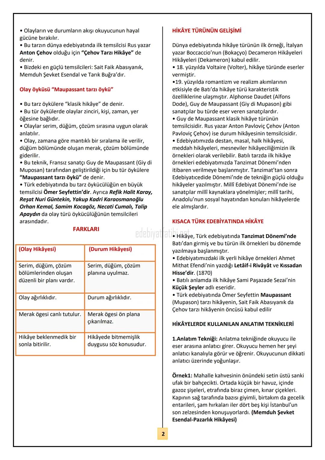 11. SINIF TÜRK DİLİ VE EDEBİYATI
DERS NOTLARI (2019-2020)
2. ÜNİTE: HİKÂYE
2.ÜNİTE: HİKÂYE (ÖYKÜ)
ÜNİTE KONULARI
1923-1940 Cumhuriyet Döne