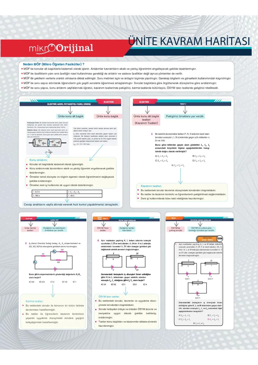 mikroOrijinal
ÜNİTE KAVRAM HARİTASI
Neden MÖF (Mikro Öğreten Fasiküller)?
• MOF'de konular alt başlıklarla kademeli olarak işlenir. Anlatıml