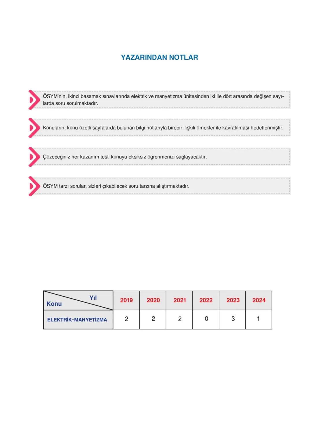 mikroOrijinal
ÜNİTE KAVRAM HARİTASI
Neden MÖF (Mikro Öğreten Fasiküller)?
• MOF'de konular alt başlıklarla kademeli olarak işlenir. Anlatıml