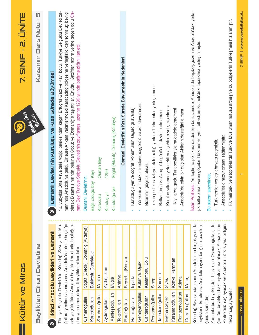 Beylikler ve Osmanlı devleti