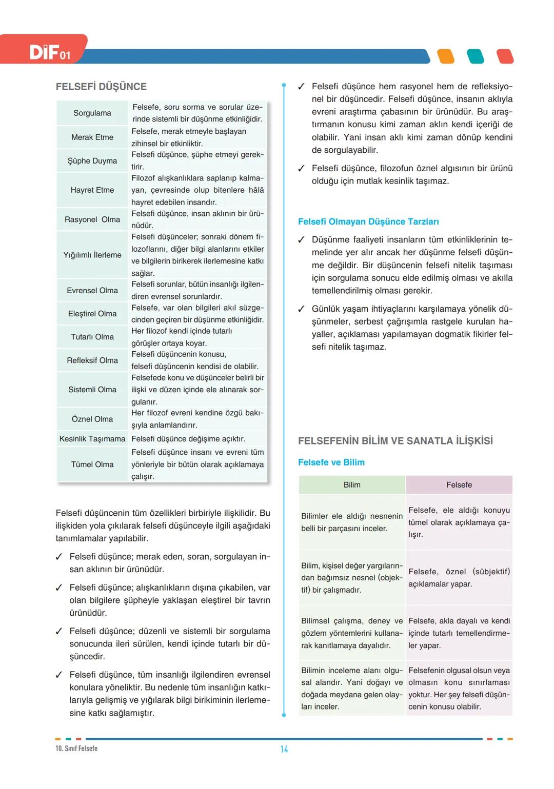 DİF
FELSEFE
FELSEFEYİ TANIMA
10.1.1. Felsefenin anlamını açıklar.
10.1.2. Felsefi düşüncenin özelliklerini açıklar.
10.1.3. Felsefenin insan