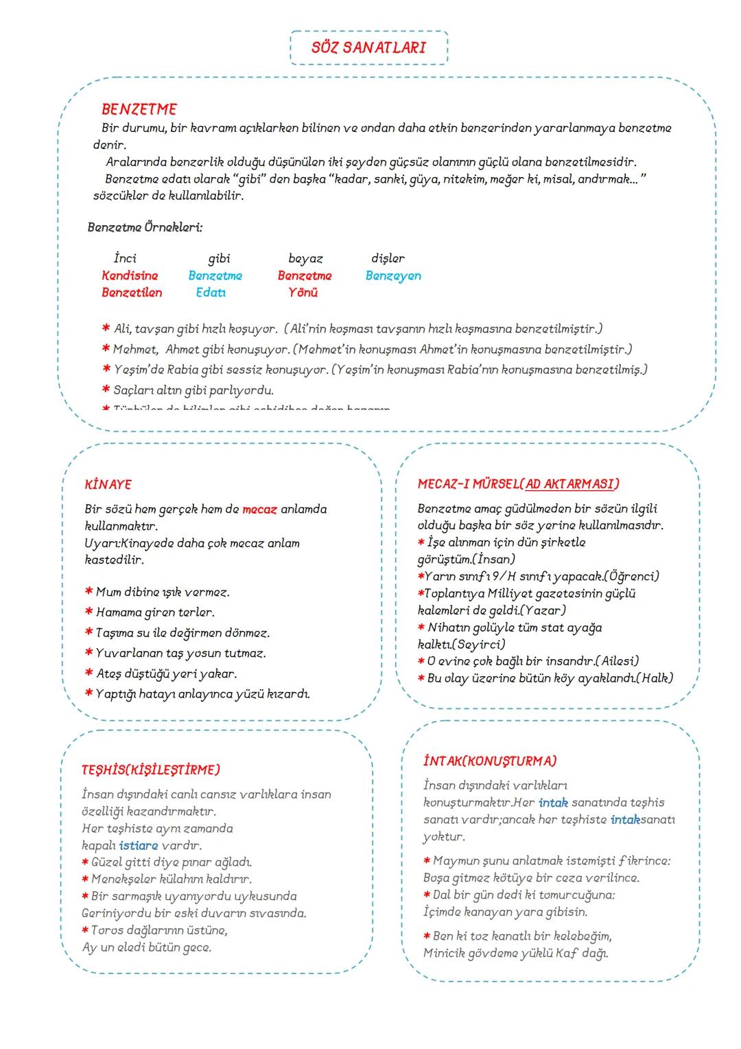 # TÜRKÇE
7.SINIF
## DERS
### NOTLARI
ADNAN BARAN
ÖNER # SÖZCÜKTE ANLAM
1. Gerçek (Temel) Anlam
Bir sözcüğün akla gelen ilk anlamına
ge