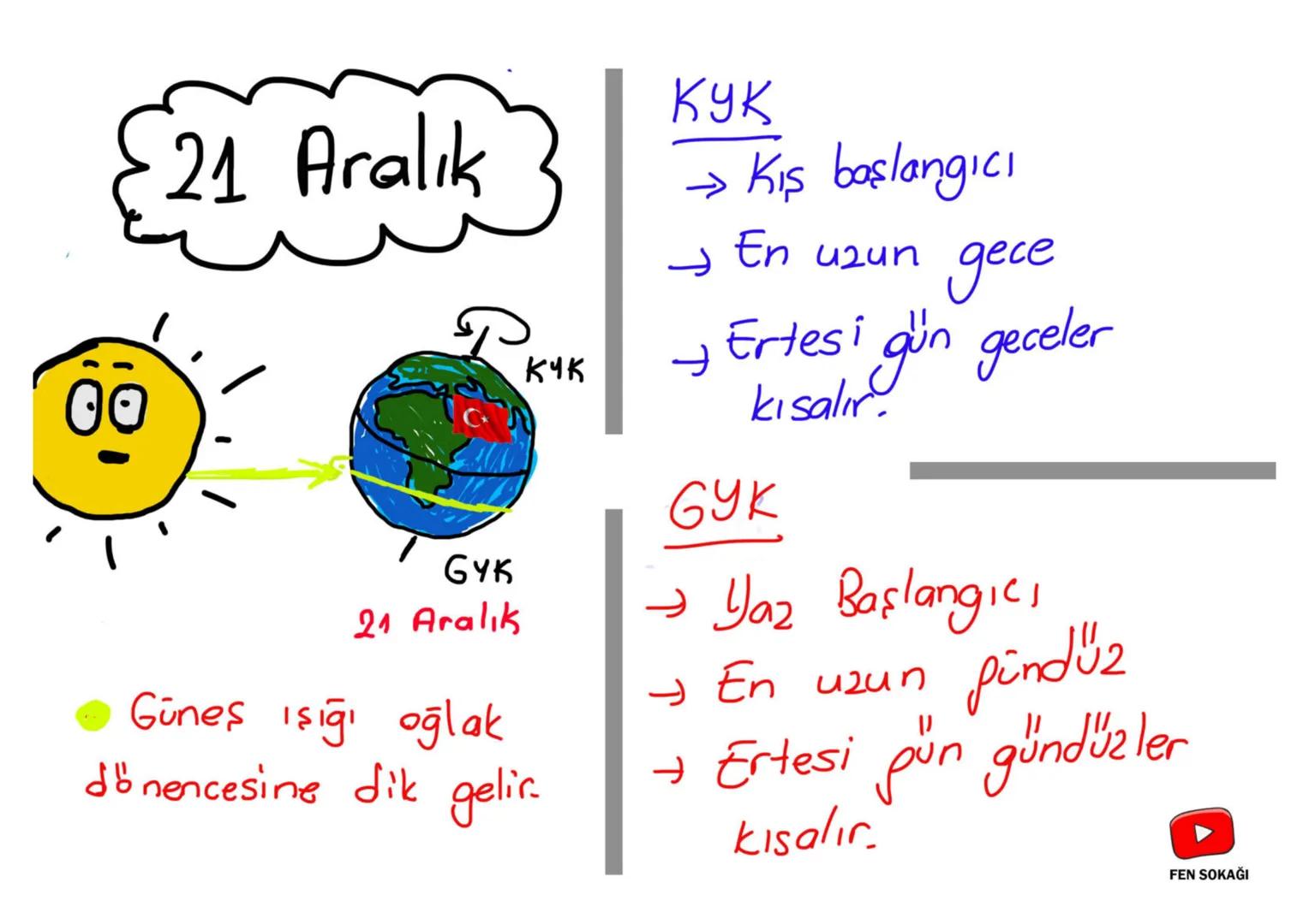 Mevsimler
Viktim
FEN SOKAĞI 1) Kendi etrafında
DÖNMESİ
24 saat
Gece - Gündüz
SHARERITER
กเท
Günlük sıcaklık farkı
L
2) Güneş'in etrafında
DO