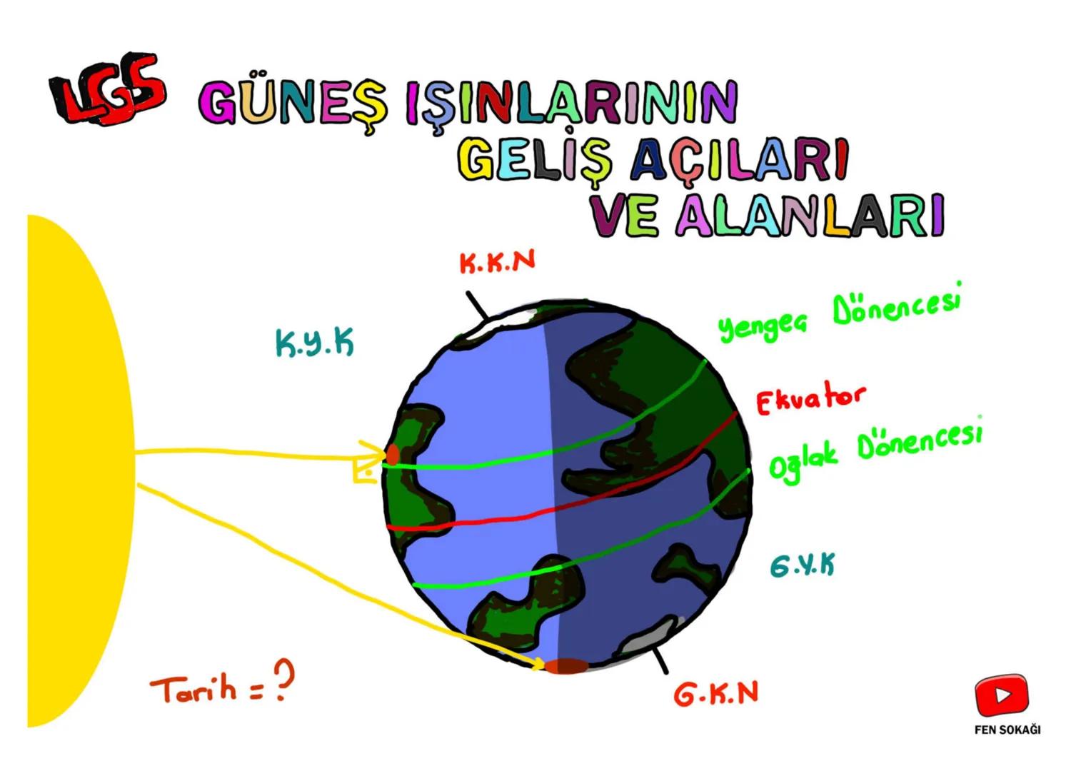 Mevsimler
Viktim
FEN SOKAĞI 1) Kendi etrafında
DÖNMESİ
24 saat
Gece - Gündüz
SHARERITER
กเท
Günlük sıcaklık farkı
L
2) Güneş'in etrafında
DO
