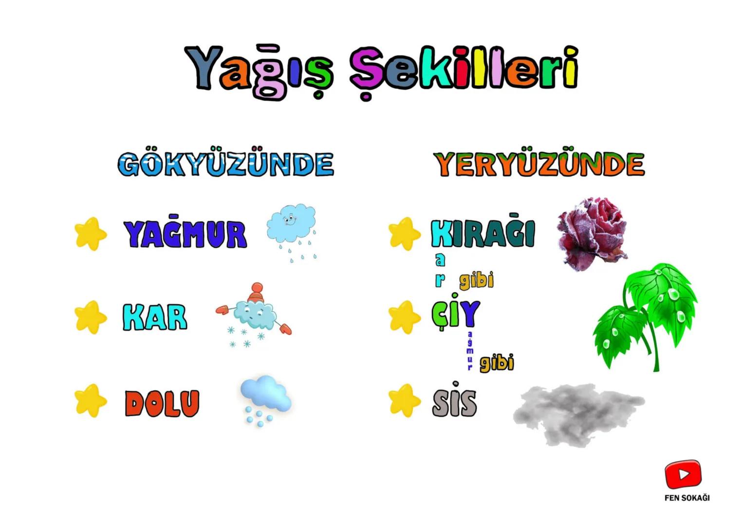 Mevsimler
Viktim
FEN SOKAĞI 1) Kendi etrafında
DÖNMESİ
24 saat
Gece - Gündüz
SHARERITER
กเท
Günlük sıcaklık farkı
L
2) Güneş'in etrafında
DO