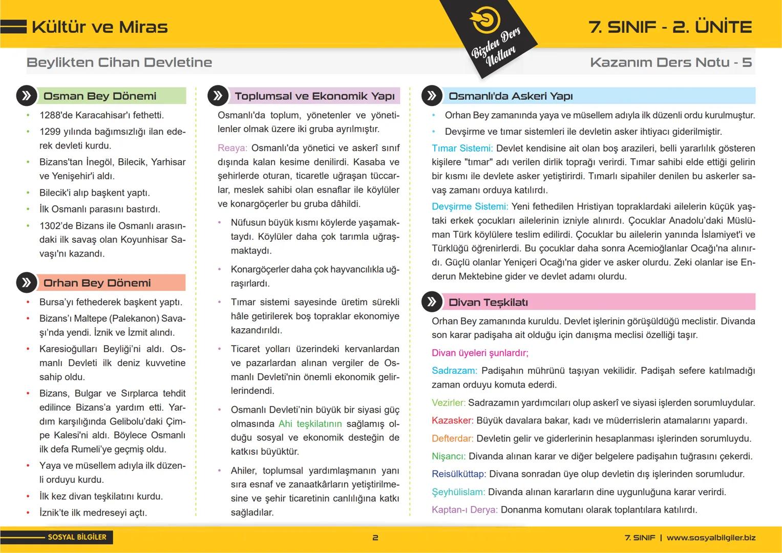 7.SINIF
1, 2, 3, 4, 5 ve
6.ÜNİTE
DERS NOTLARI
sosyalbilgiler.biz
Şeyhmus Yüce 7.SINIF
I.ÜNİTE
DERS NOTLARI
sosyalbilgiler .biz
Şeyhmu