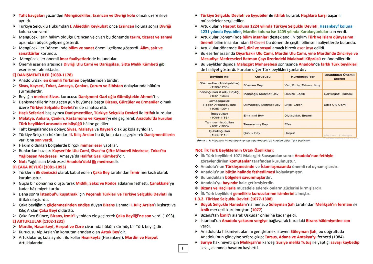 ÜNİTE: YERLEŞME VE DEVLETLEŞME SÜRECİNDE SELÇUKLU TÜRKİYESİ
1.1. ANADOLU SİYASİ TARİHİ (1072-1308)
➤ Malazgirt Savaşı sonrası Türklerin Anad
