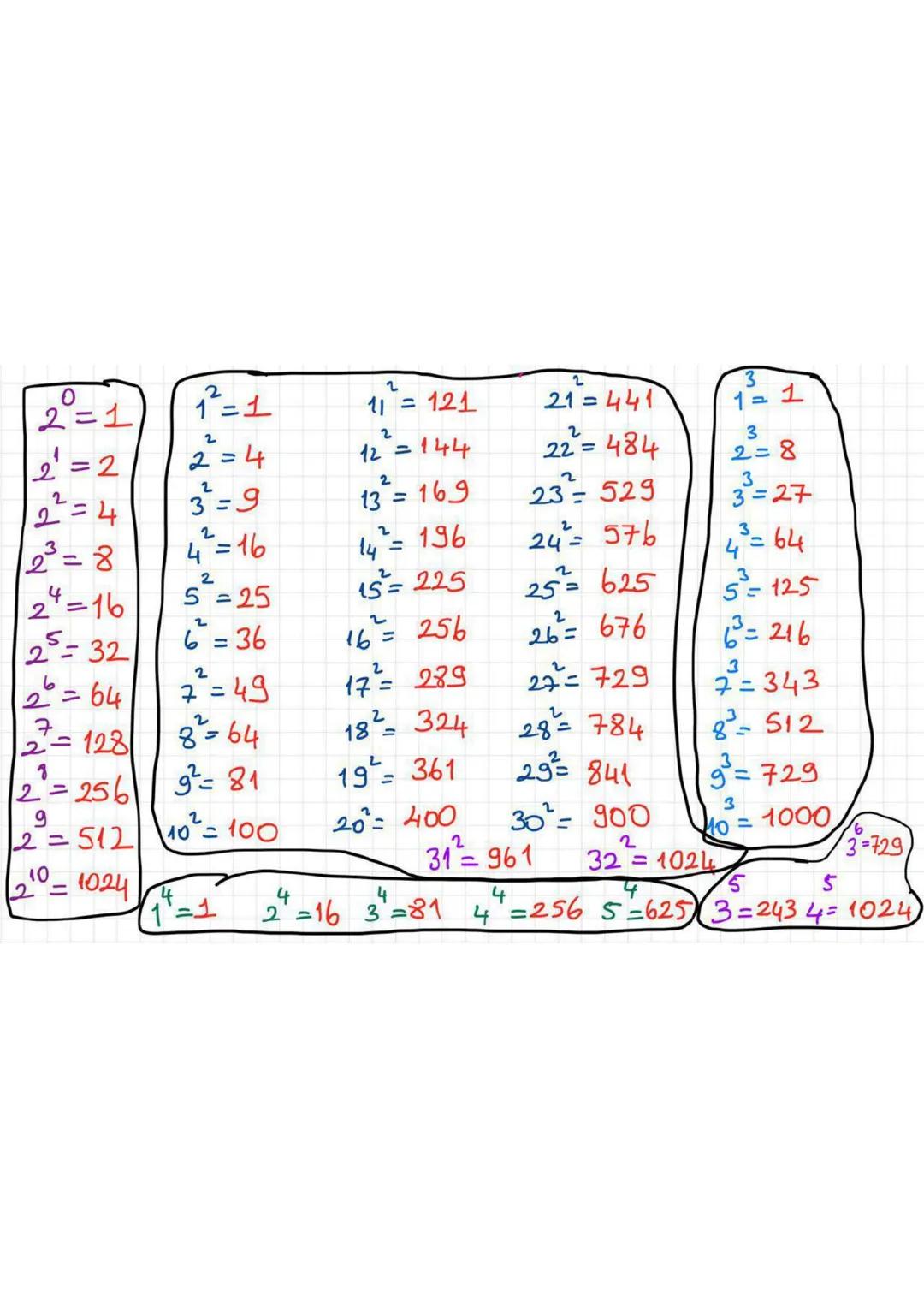 2
3
0
2=1
2
2=2
1=1
2=4
11=1 11 = 121
21=441
11
2
3
12=144
22=484
2=8
22=4
3=9
13169 23 529
3=27
23=8
4=16
14= 196
24= 576
43=64
2
24=16
5=2