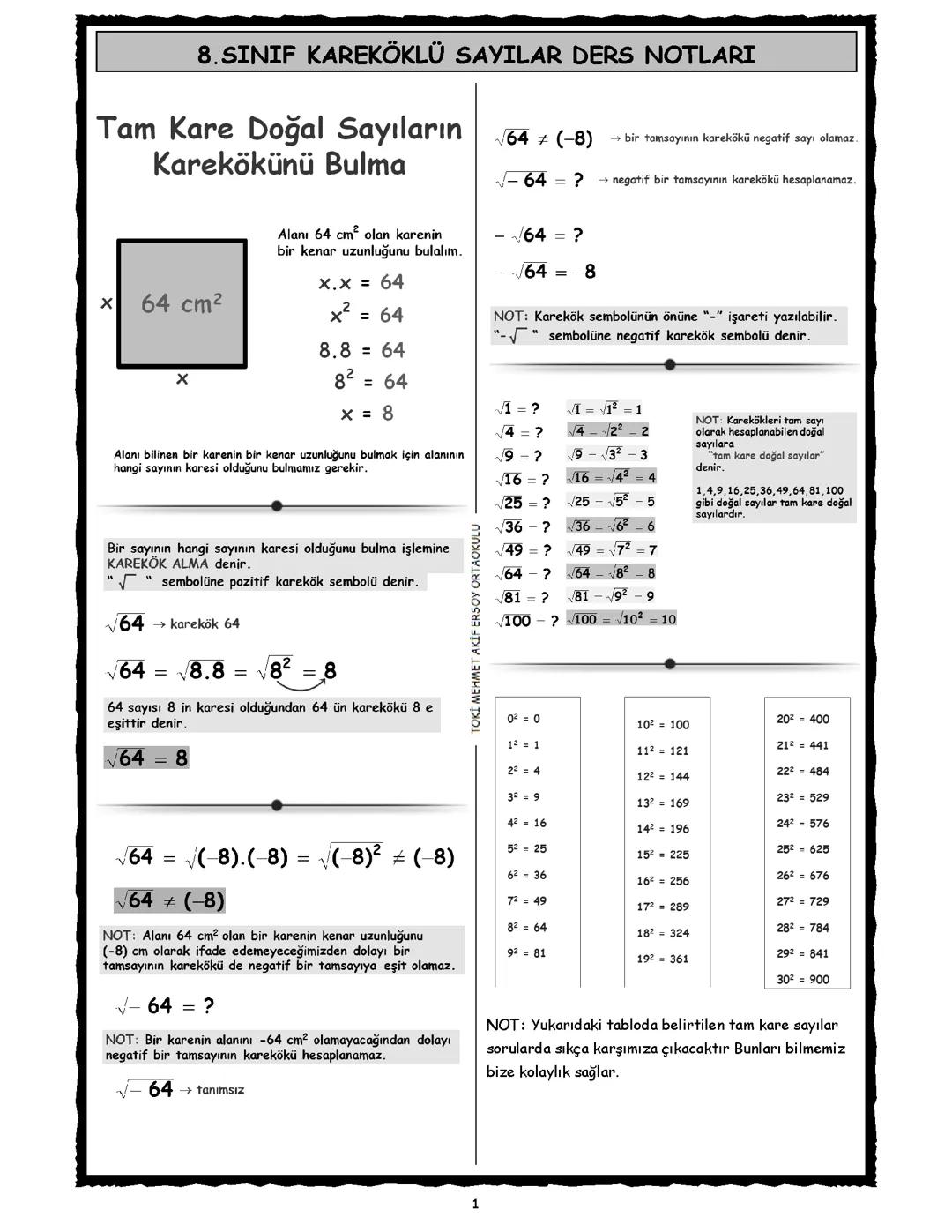 Kareköklü İfadeleri Kolayca Öğrenin