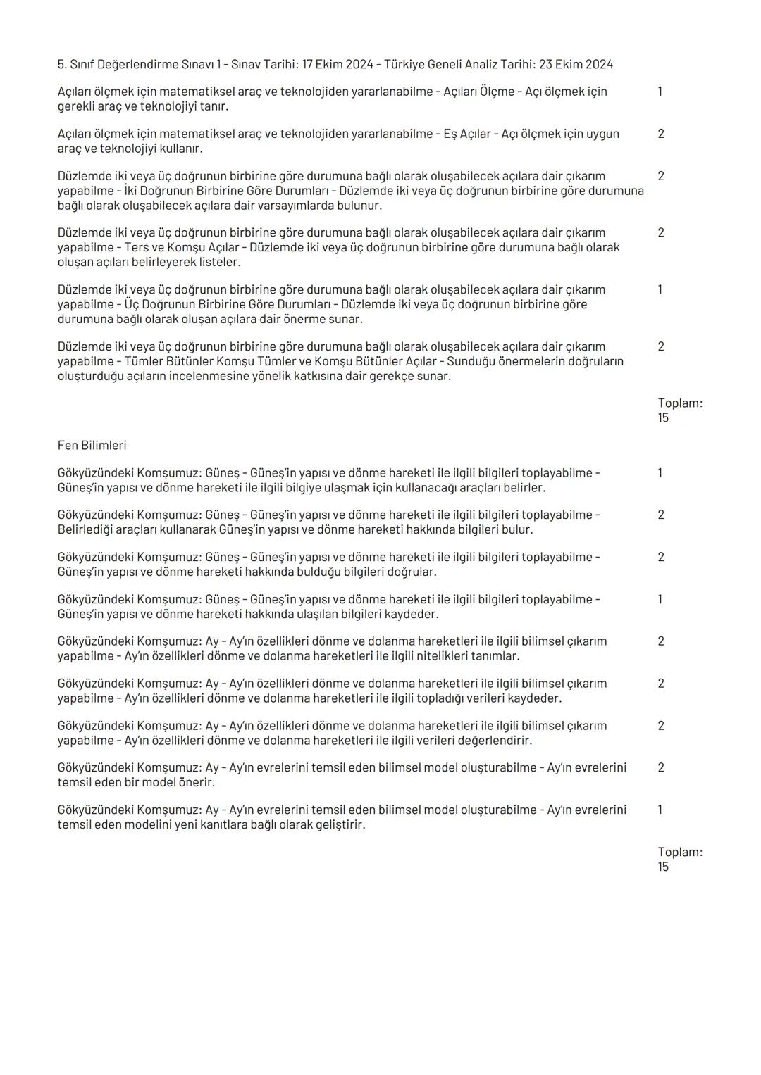 5. Sınıf Değerlendirme Sınavı 1 - Sınav Tarihi: 17 Ekim 2024 - Türkiye Geneli Analiz Tarihi: 23 Ekim 2024
Kazanım
Soru
Sayısı
Türkçe
OKUMA -