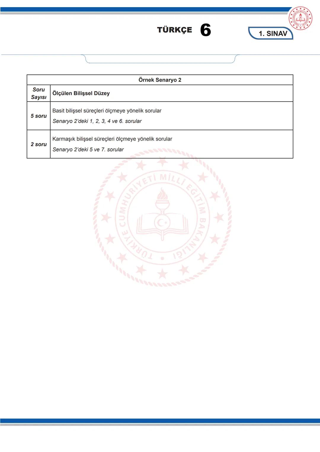# TÜRKÇE 6
1. SINAV
6. SINIF 1. DÖNEM 1. ORTAK YAZILI KONU SORU DAĞILIM TABLOSU VE ÖRNEK SENARYOLAR
Konu soru dağılım tablosu, öğretim pr