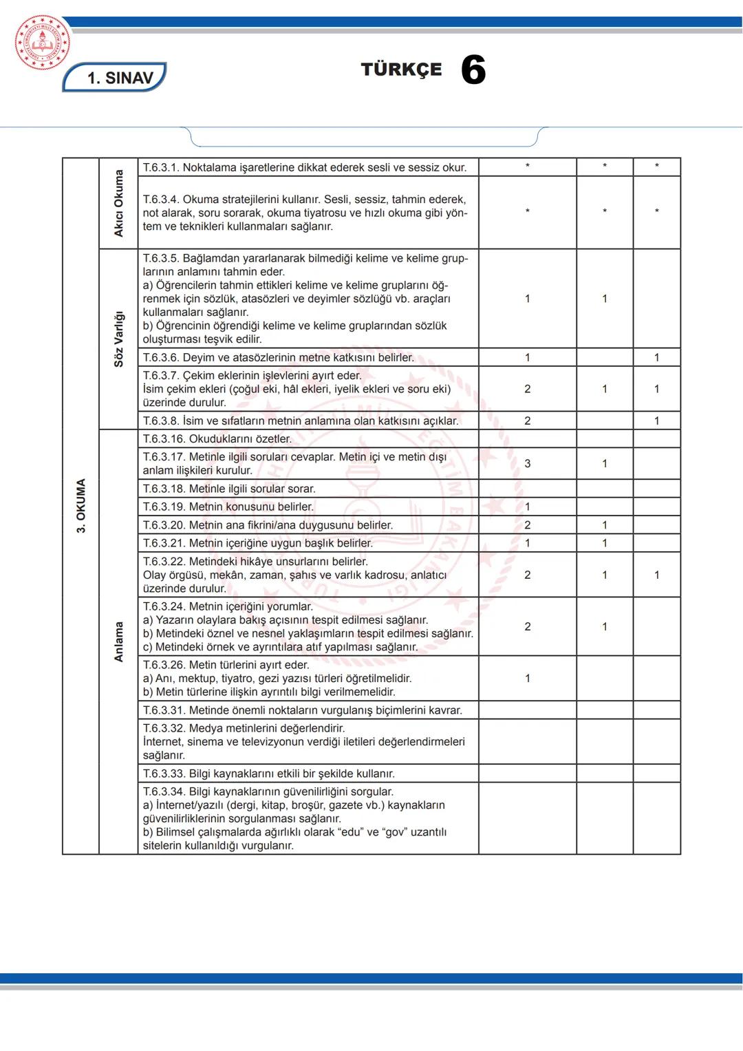 # TÜRKÇE 6
1. SINAV
6. SINIF 1. DÖNEM 1. ORTAK YAZILI KONU SORU DAĞILIM TABLOSU VE ÖRNEK SENARYOLAR
Konu soru dağılım tablosu, öğretim pr