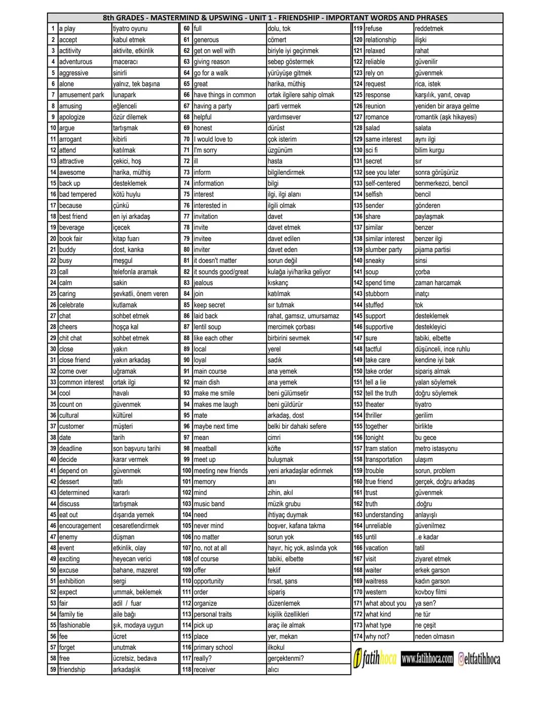 Name / Surname :
Class: 8/
1. Back up
Number:.
8th GRADES - MASTERMIND & UPSWING - UNIT 1 FRIENDSHIP WORD TEST
b. Güvenmek
d. Sebep
c. Bahan
