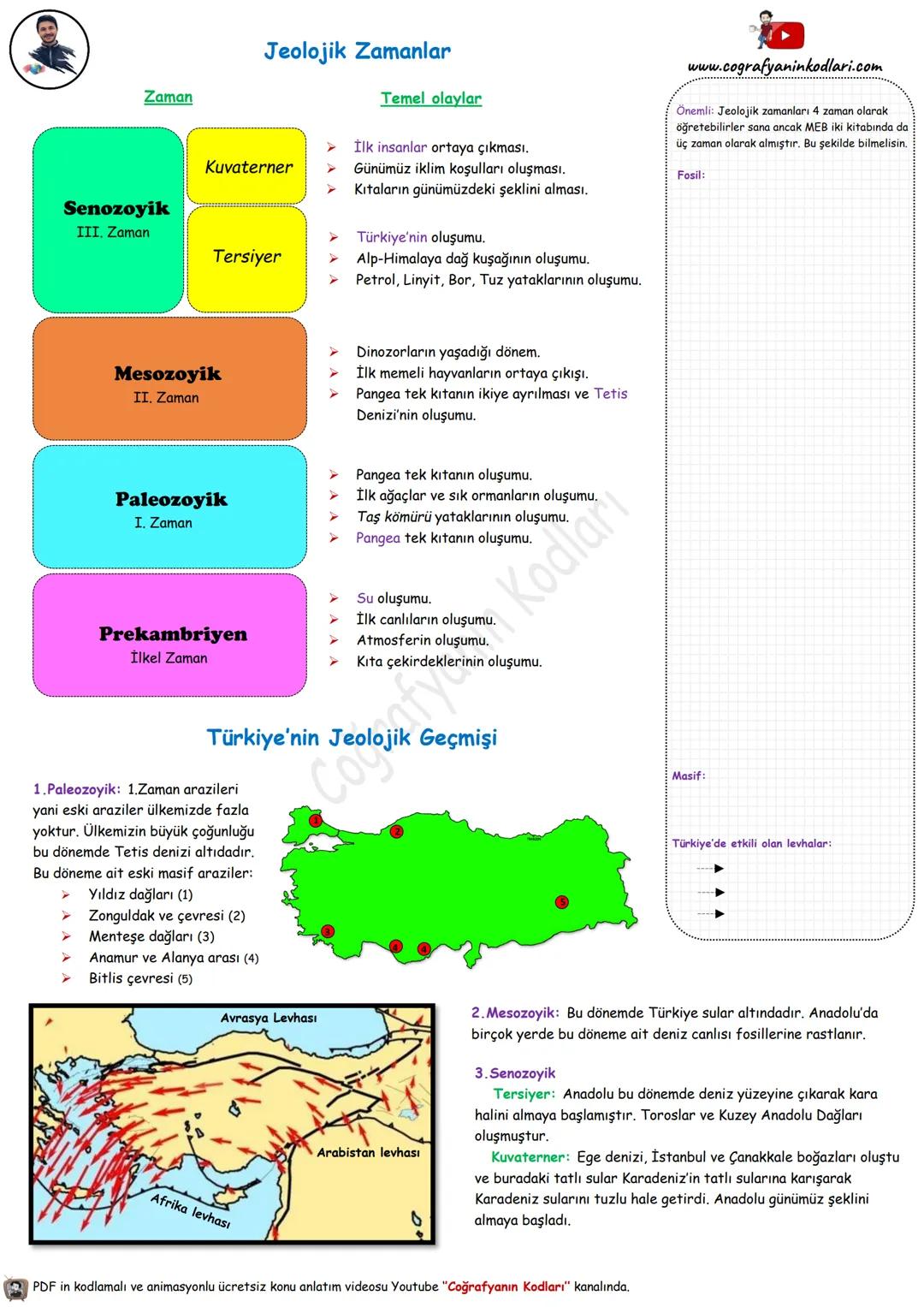 Zaman
Jeolojik Zamanlar
Kuvaterner
Senozoyik
III. Zaman
Tersiyer
Mesozoyik
II. Zaman
A A A A A A
Temel olaylar
İlk insanlar ortaya çıkması.