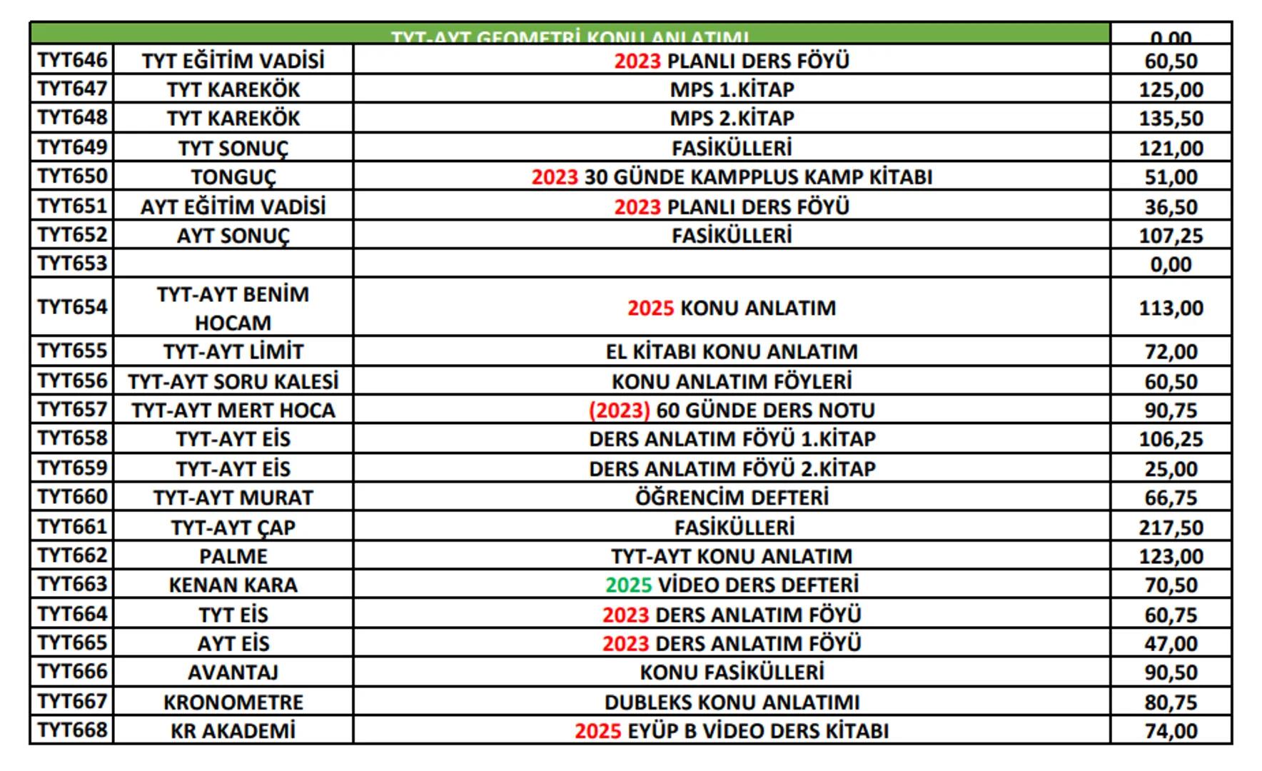 Ptt
KARGO
# ÖNEMLİ!
Ptt
KARGO
* Her kitabın başında bulunan kod numarası ile
siparişlerinizi oluşturabilirsiniz. Kod numaralarını
sipar