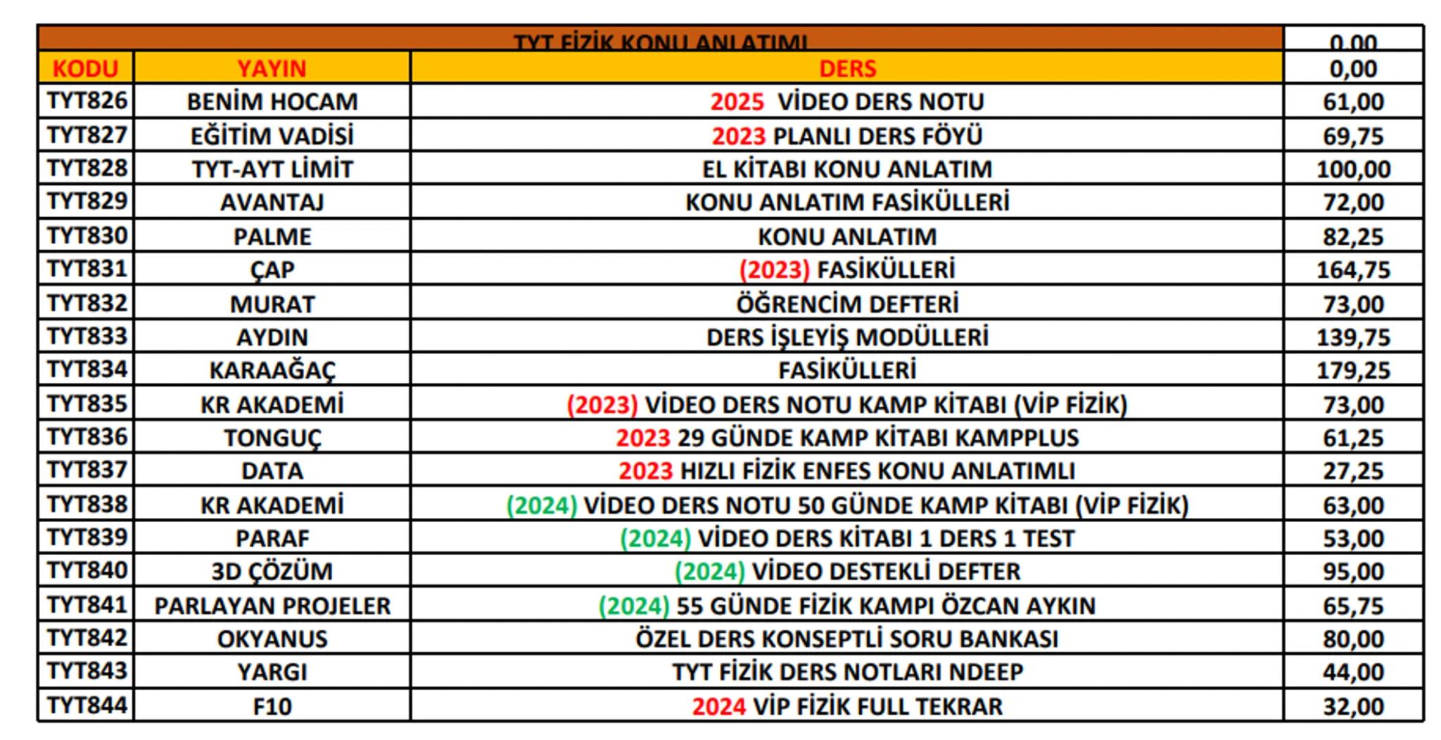 Ptt
KARGO
# ÖNEMLİ!
Ptt
KARGO
* Her kitabın başında bulunan kod numarası ile
siparişlerinizi oluşturabilirsiniz. Kod numaralarını
sipar