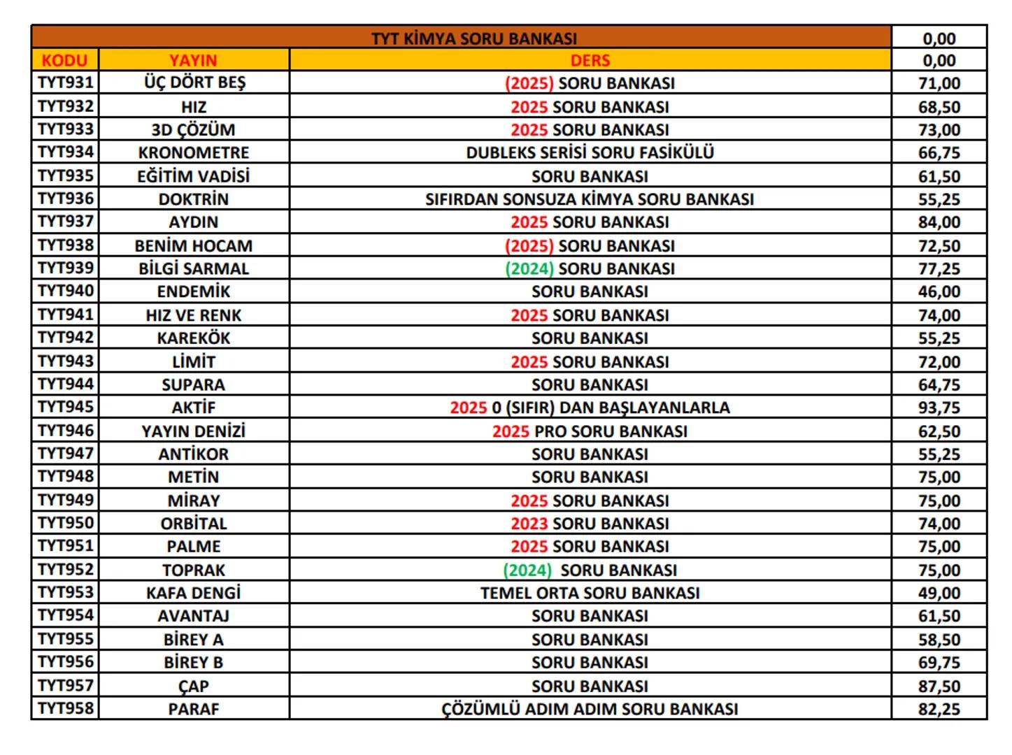 Ptt
KARGO
# ÖNEMLİ!
Ptt
KARGO
* Her kitabın başında bulunan kod numarası ile
siparişlerinizi oluşturabilirsiniz. Kod numaralarını
sipar