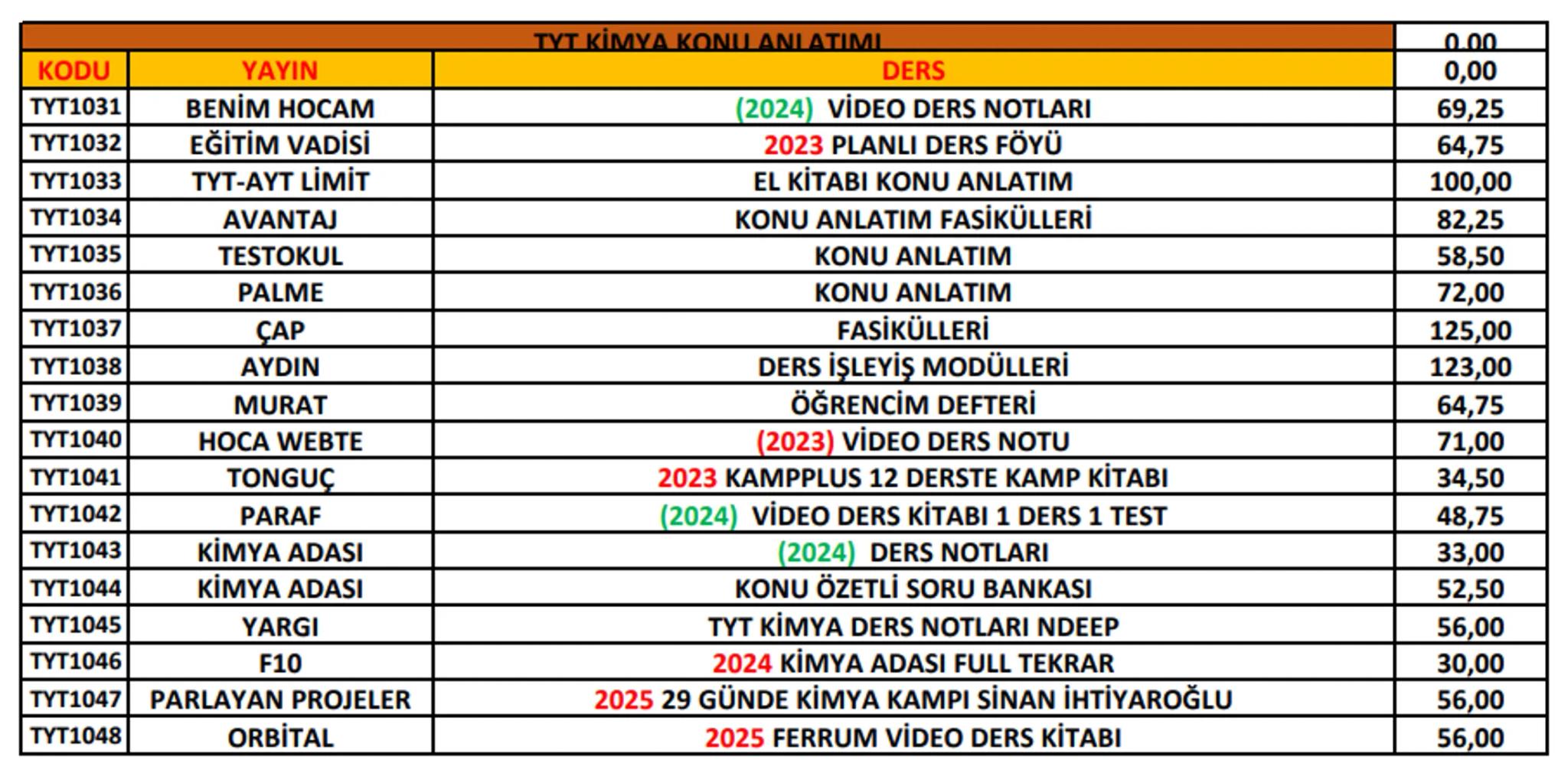 Ptt
KARGO
# ÖNEMLİ!
Ptt
KARGO
* Her kitabın başında bulunan kod numarası ile
siparişlerinizi oluşturabilirsiniz. Kod numaralarını
sipar