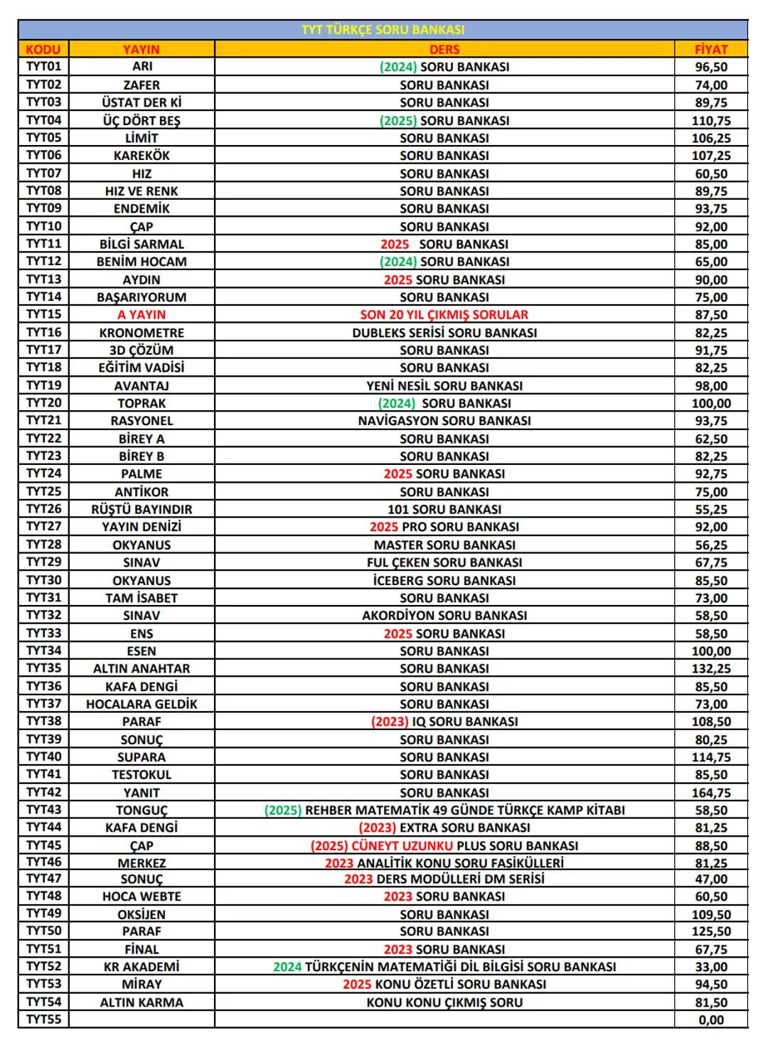 Ptt
KARGO
# ÖNEMLİ!
Ptt
KARGO
* Her kitabın başında bulunan kod numarası ile
siparişlerinizi oluşturabilirsiniz. Kod numaralarını
sipar