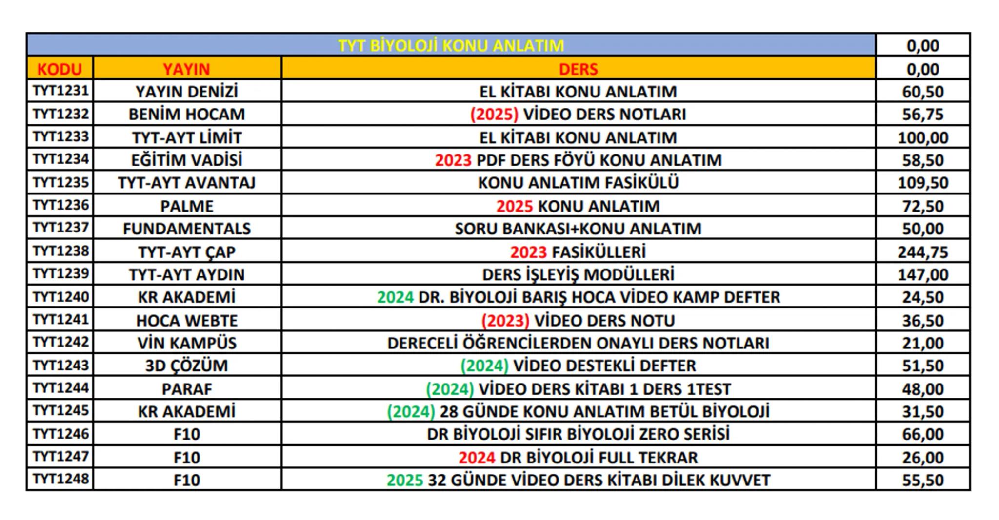 Ptt
KARGO
# ÖNEMLİ!
Ptt
KARGO
* Her kitabın başında bulunan kod numarası ile
siparişlerinizi oluşturabilirsiniz. Kod numaralarını
sipar