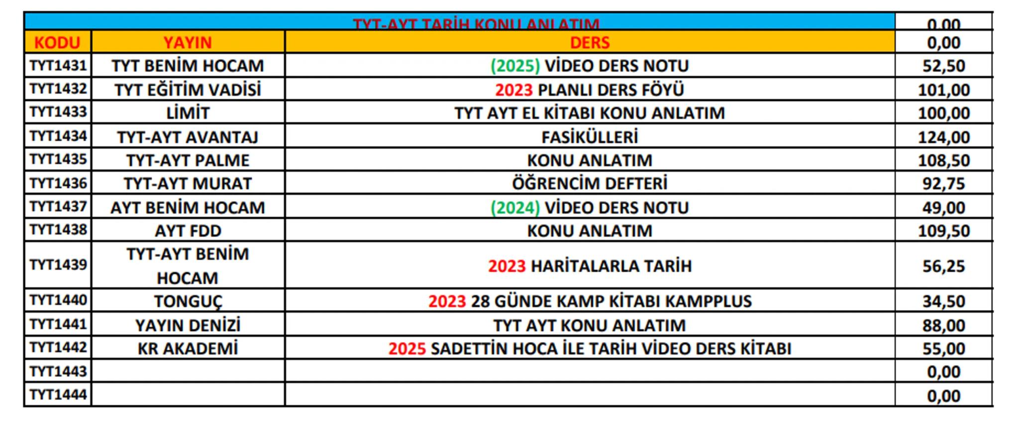 Ptt
KARGO
# ÖNEMLİ!
Ptt
KARGO
* Her kitabın başında bulunan kod numarası ile
siparişlerinizi oluşturabilirsiniz. Kod numaralarını
sipar