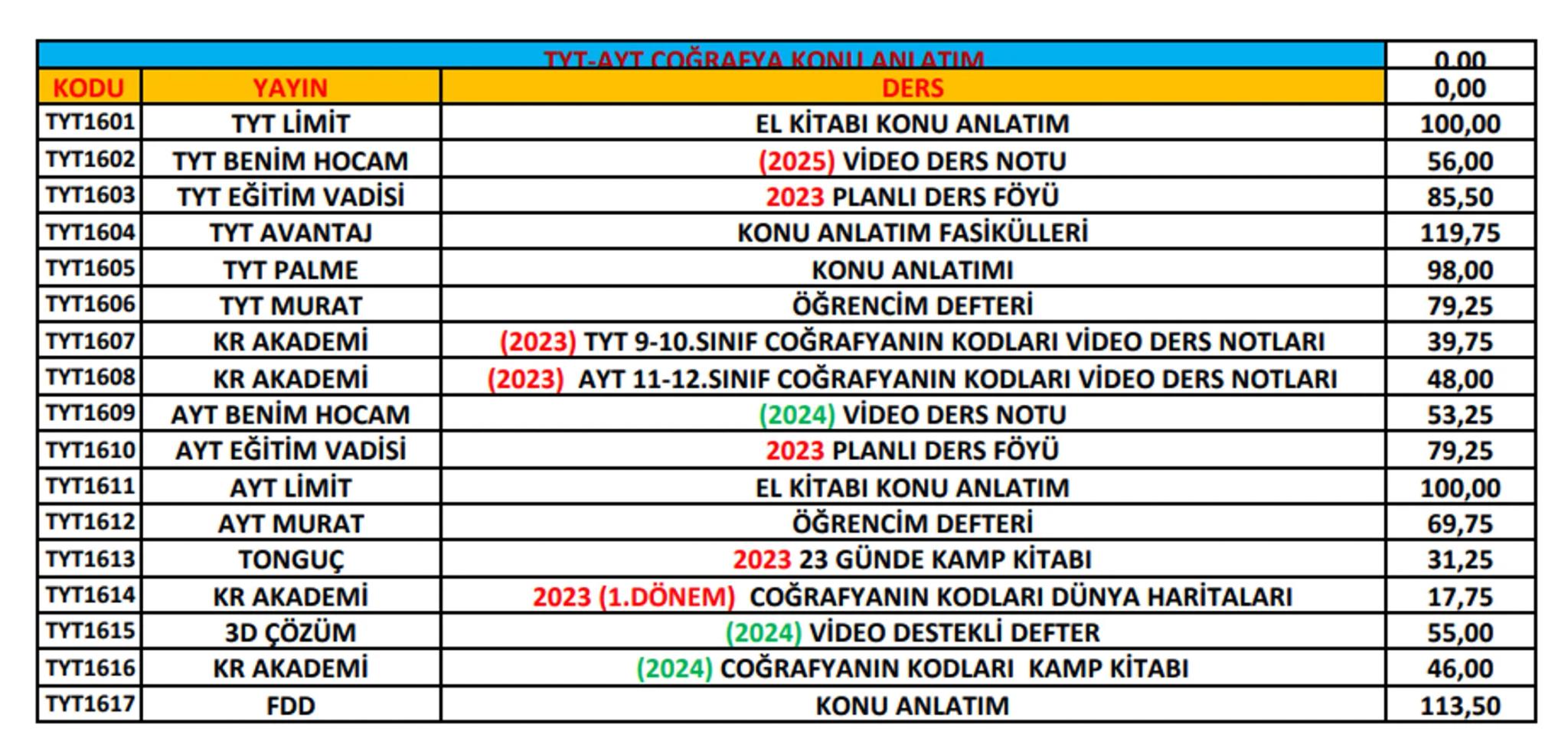 Ptt
KARGO
# ÖNEMLİ!
Ptt
KARGO
* Her kitabın başında bulunan kod numarası ile
siparişlerinizi oluşturabilirsiniz. Kod numaralarını
sipar