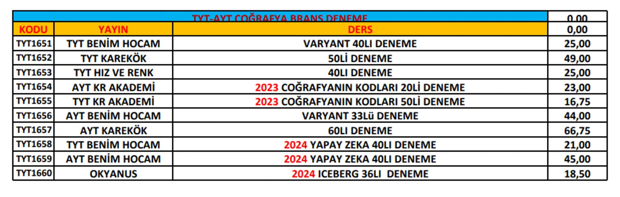 Ptt
KARGO
# ÖNEMLİ!
Ptt
KARGO
* Her kitabın başında bulunan kod numarası ile
siparişlerinizi oluşturabilirsiniz. Kod numaralarını
sipar