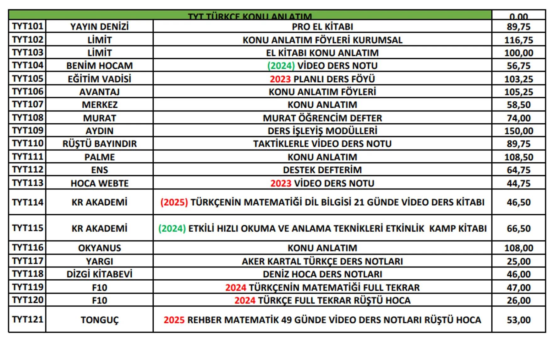 Ptt
KARGO
# ÖNEMLİ!
Ptt
KARGO
* Her kitabın başında bulunan kod numarası ile
siparişlerinizi oluşturabilirsiniz. Kod numaralarını
sipar