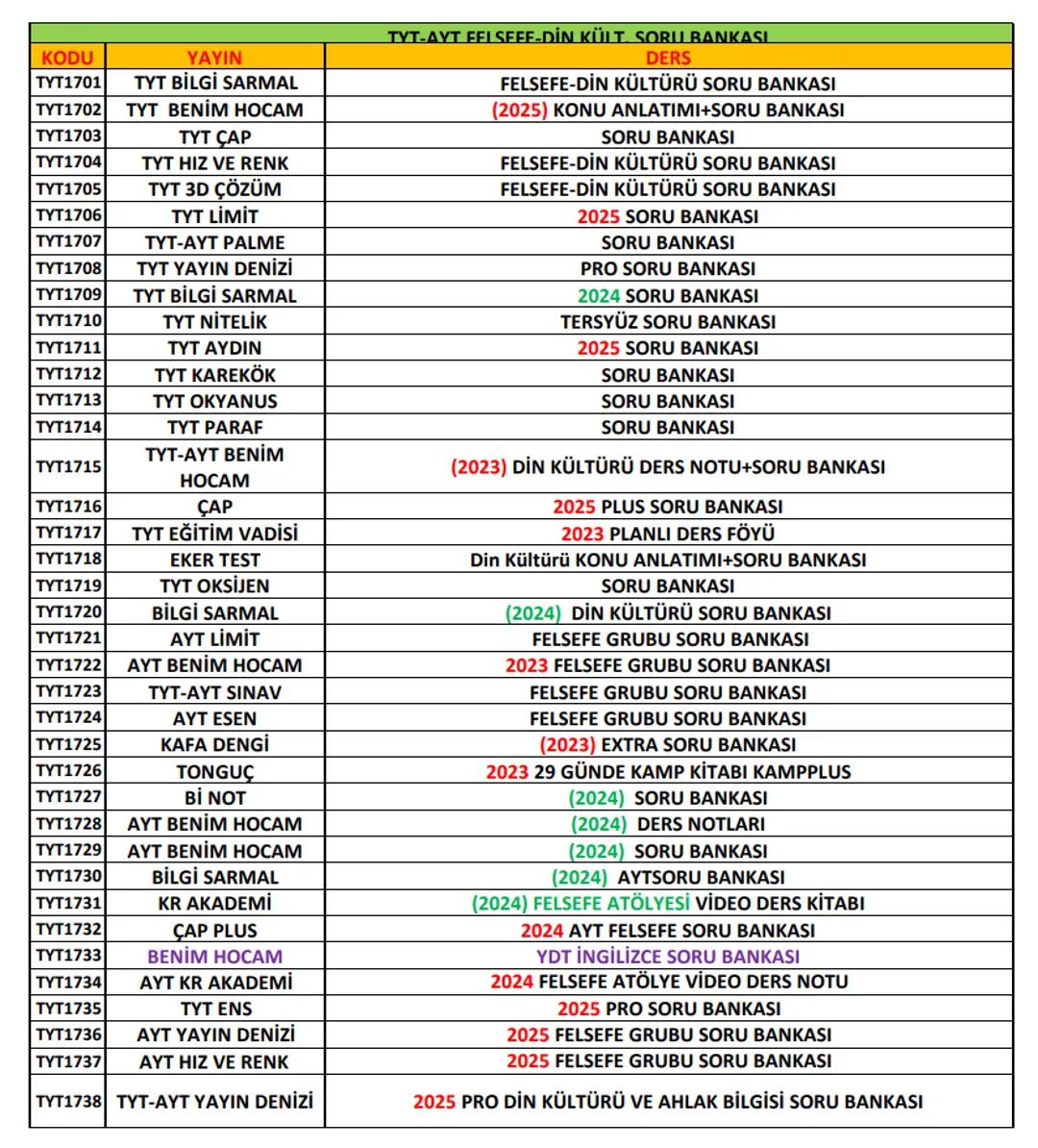 Ptt
KARGO
# ÖNEMLİ!
Ptt
KARGO
* Her kitabın başında bulunan kod numarası ile
siparişlerinizi oluşturabilirsiniz. Kod numaralarını
sipar