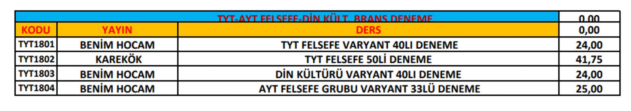 Ptt
KARGO
# ÖNEMLİ!
Ptt
KARGO
* Her kitabın başında bulunan kod numarası ile
siparişlerinizi oluşturabilirsiniz. Kod numaralarını
sipar