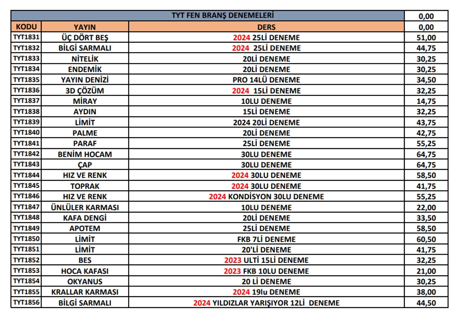 Ptt
KARGO
# ÖNEMLİ!
Ptt
KARGO
* Her kitabın başında bulunan kod numarası ile
siparişlerinizi oluşturabilirsiniz. Kod numaralarını
sipar
